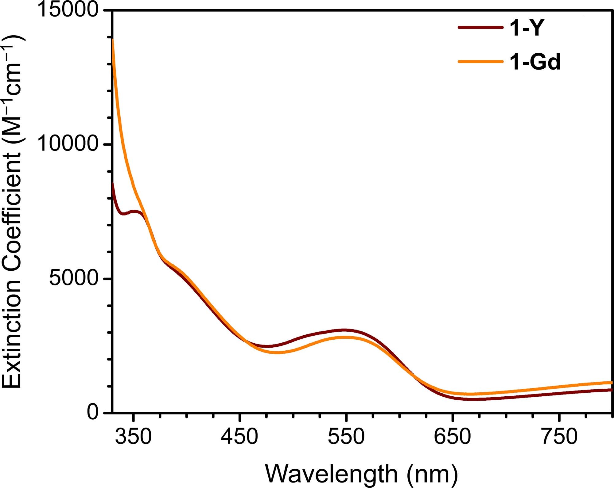 Extended Data Fig. 1