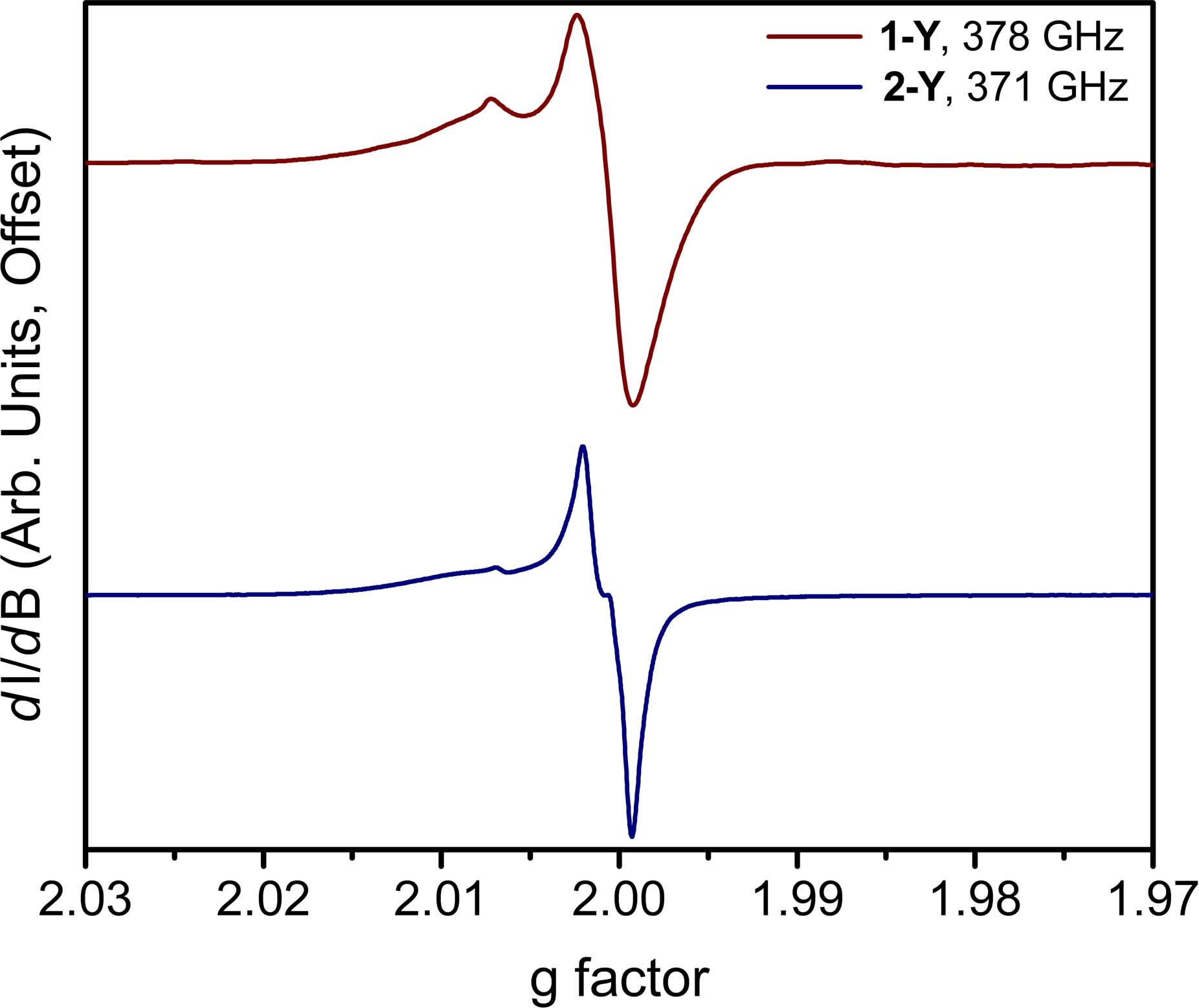 Extended Data Fig. 4