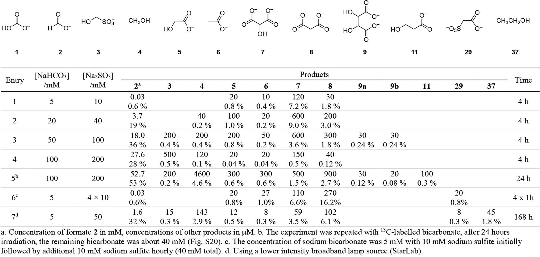 Extended Data Fig. 1