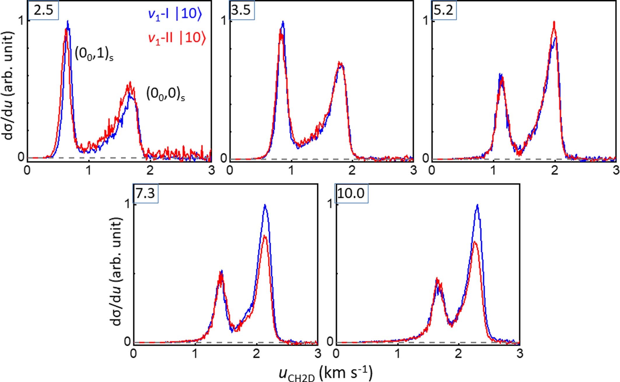 Extended Data Fig. 3