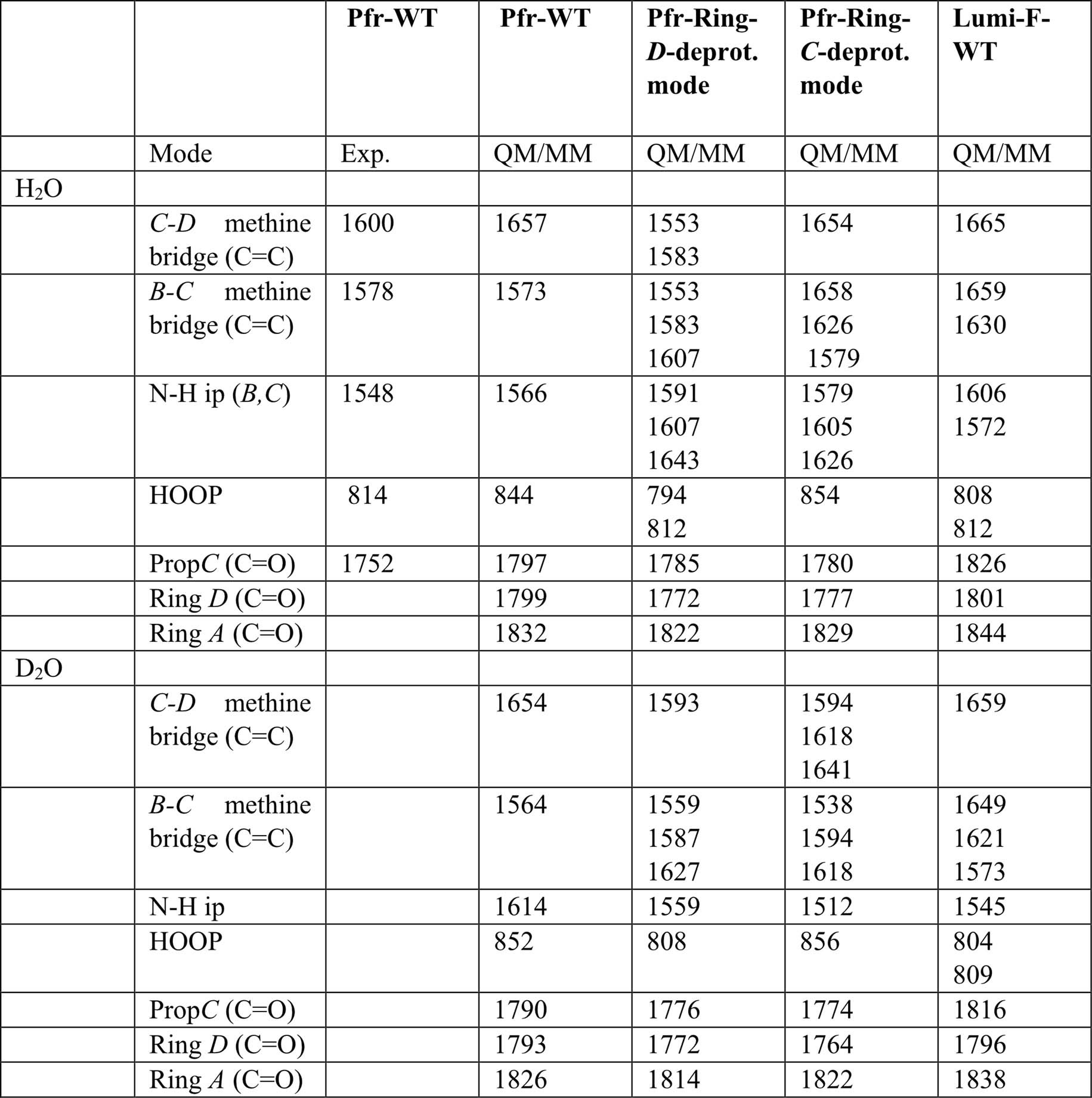 Extended Data Fig. 7