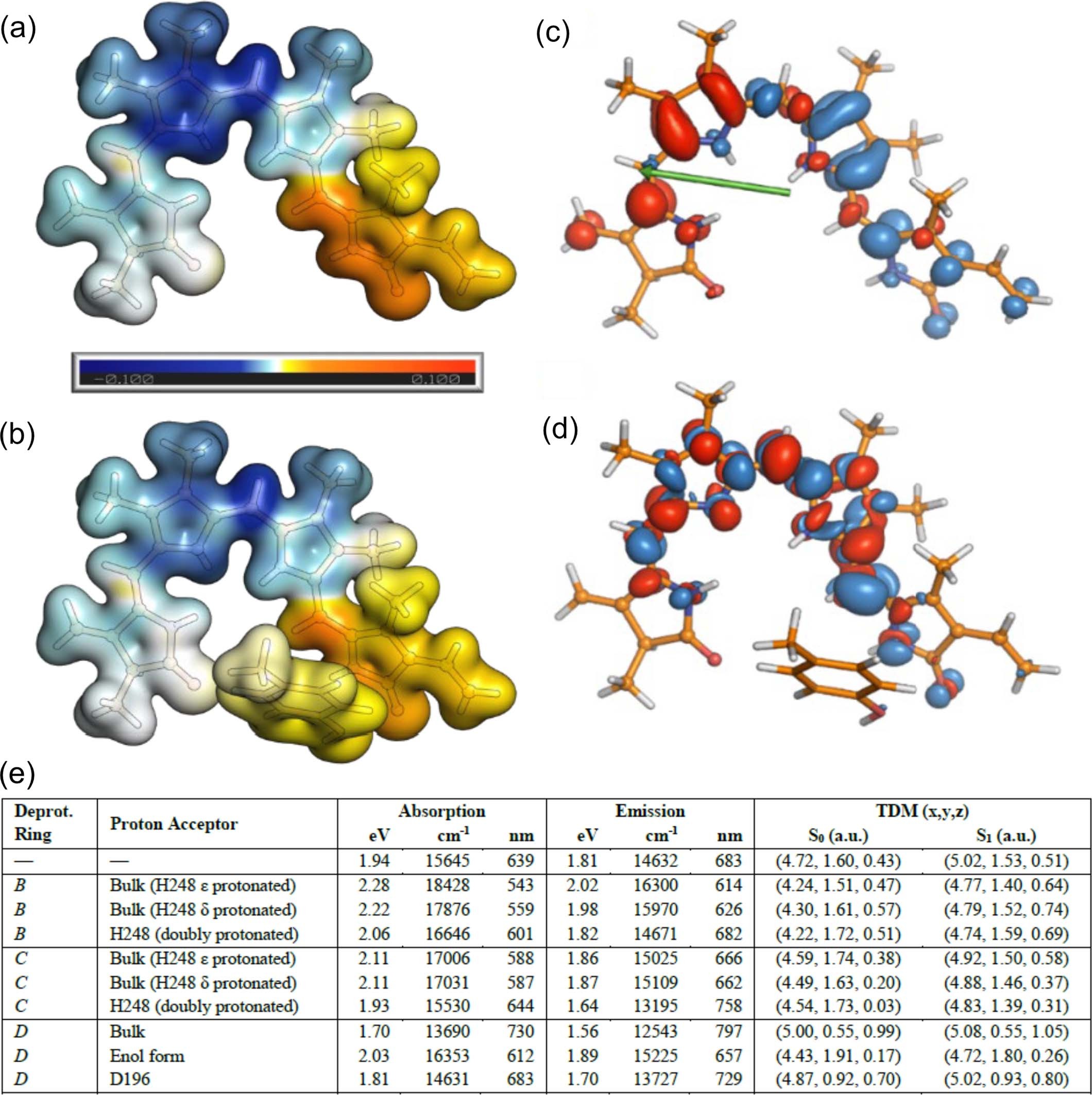 Extended Data Fig. 1