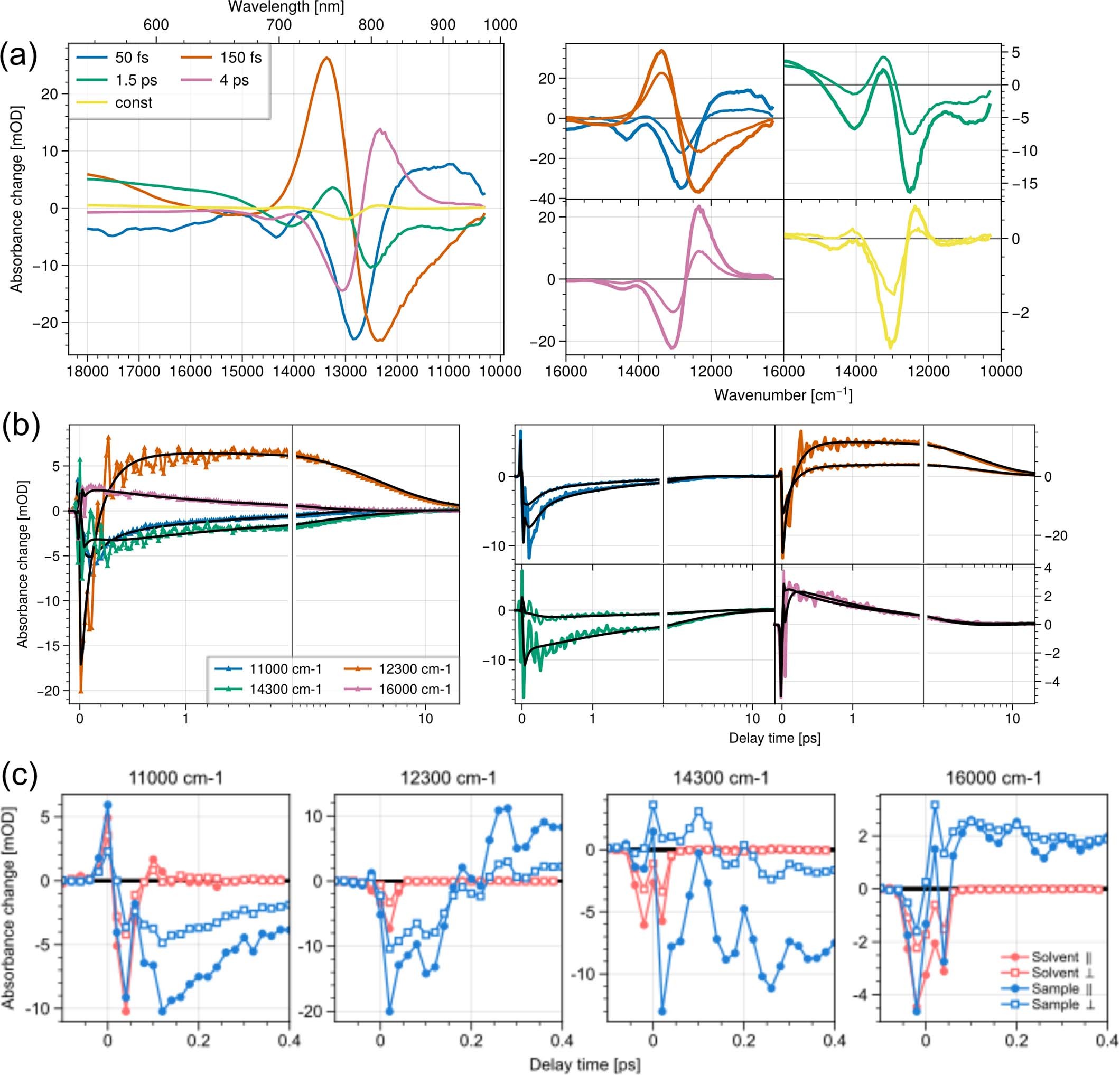 Extended Data Fig. 3