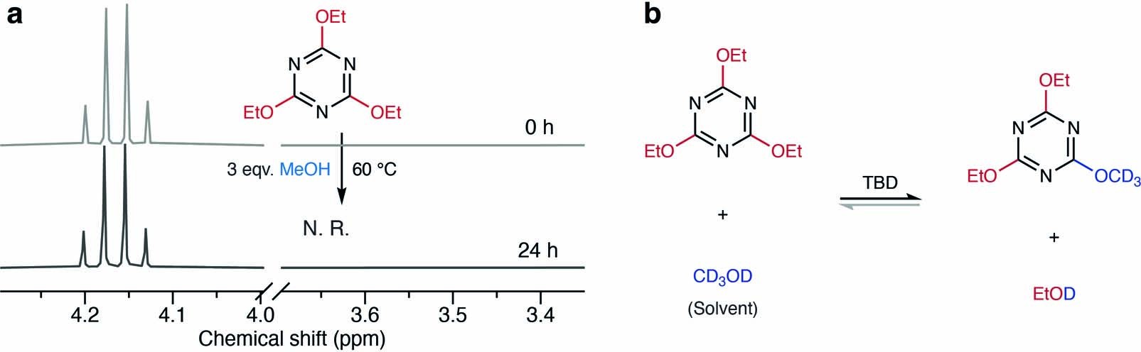 Extended Data Fig. 1