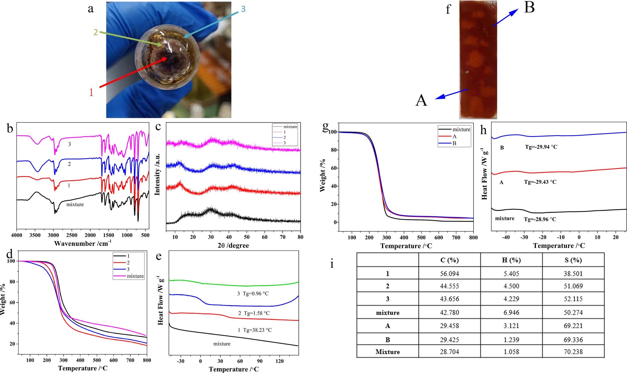 Extended Data Fig. 6