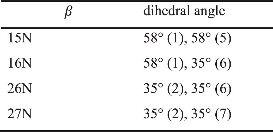 Extended Data Fig. 2