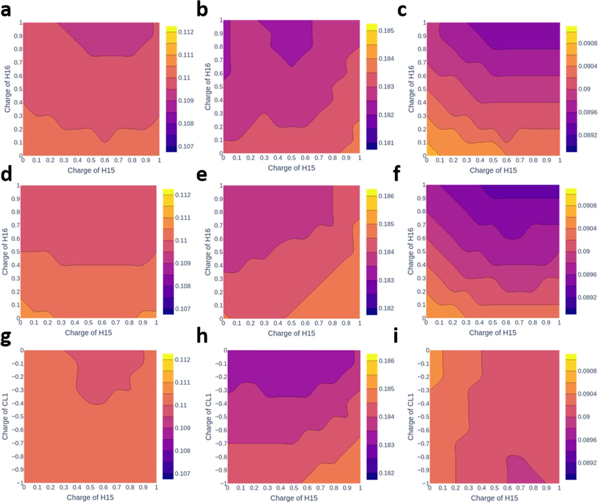 Extended Data Fig. 6: Diagrams of R value variations for refinement of the SX structure with the charged-atom model.