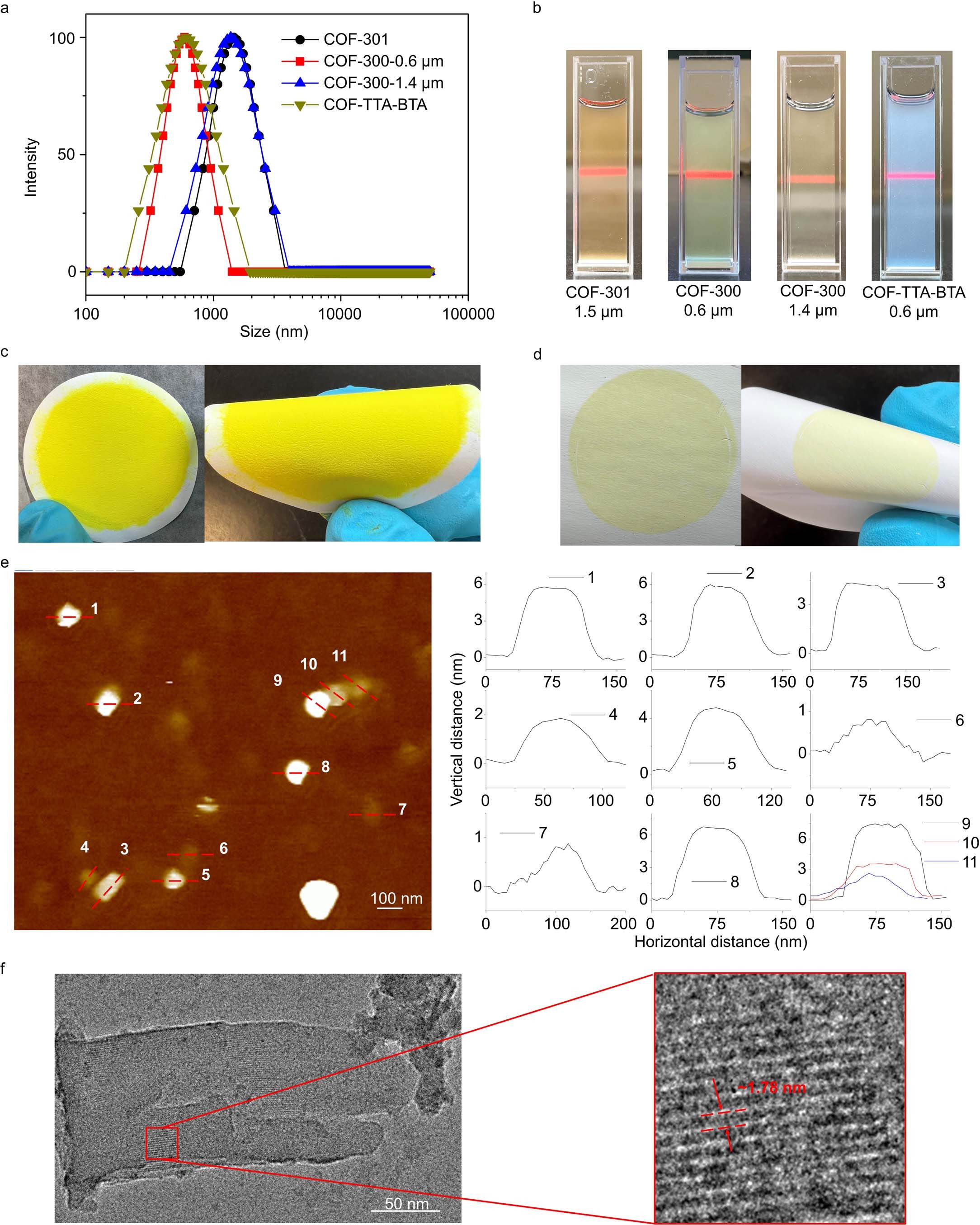 Extended Data Fig. 8: The size, morphology and processability of COF-310, COF-300 and 2DCOF-TTA-BTA.