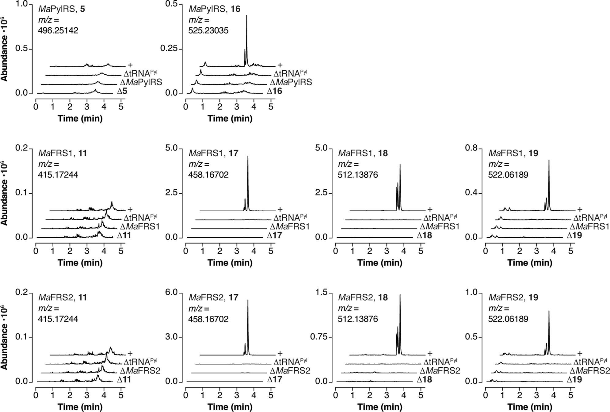 Extended Data Fig. 1: Additional RNAse A assay experiments analyzed by LC-HRMS.