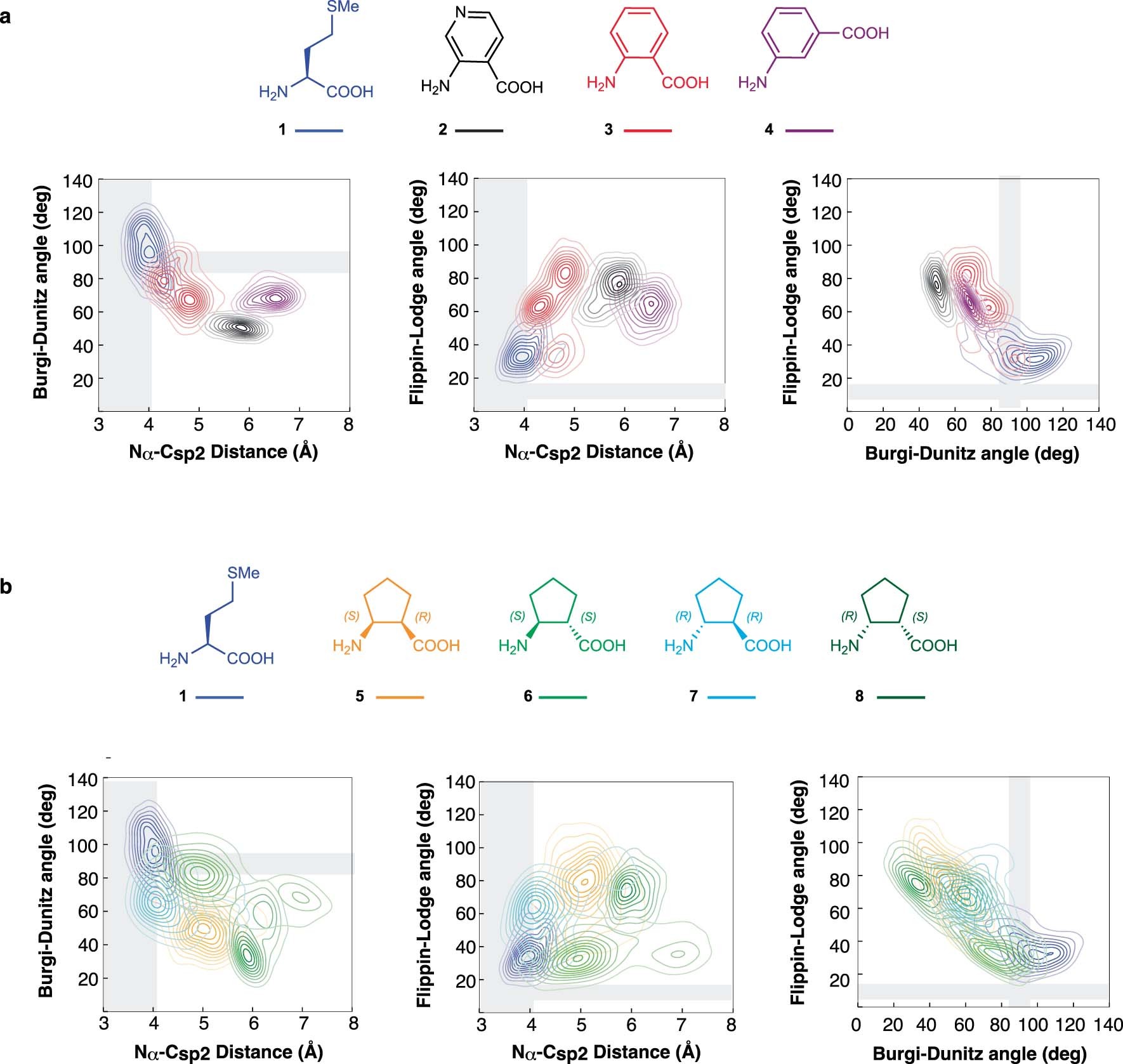 Extended Data Fig. 7
