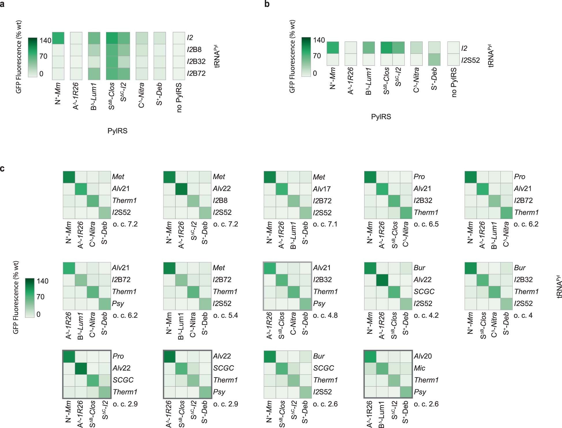 Extended Data Fig. 4