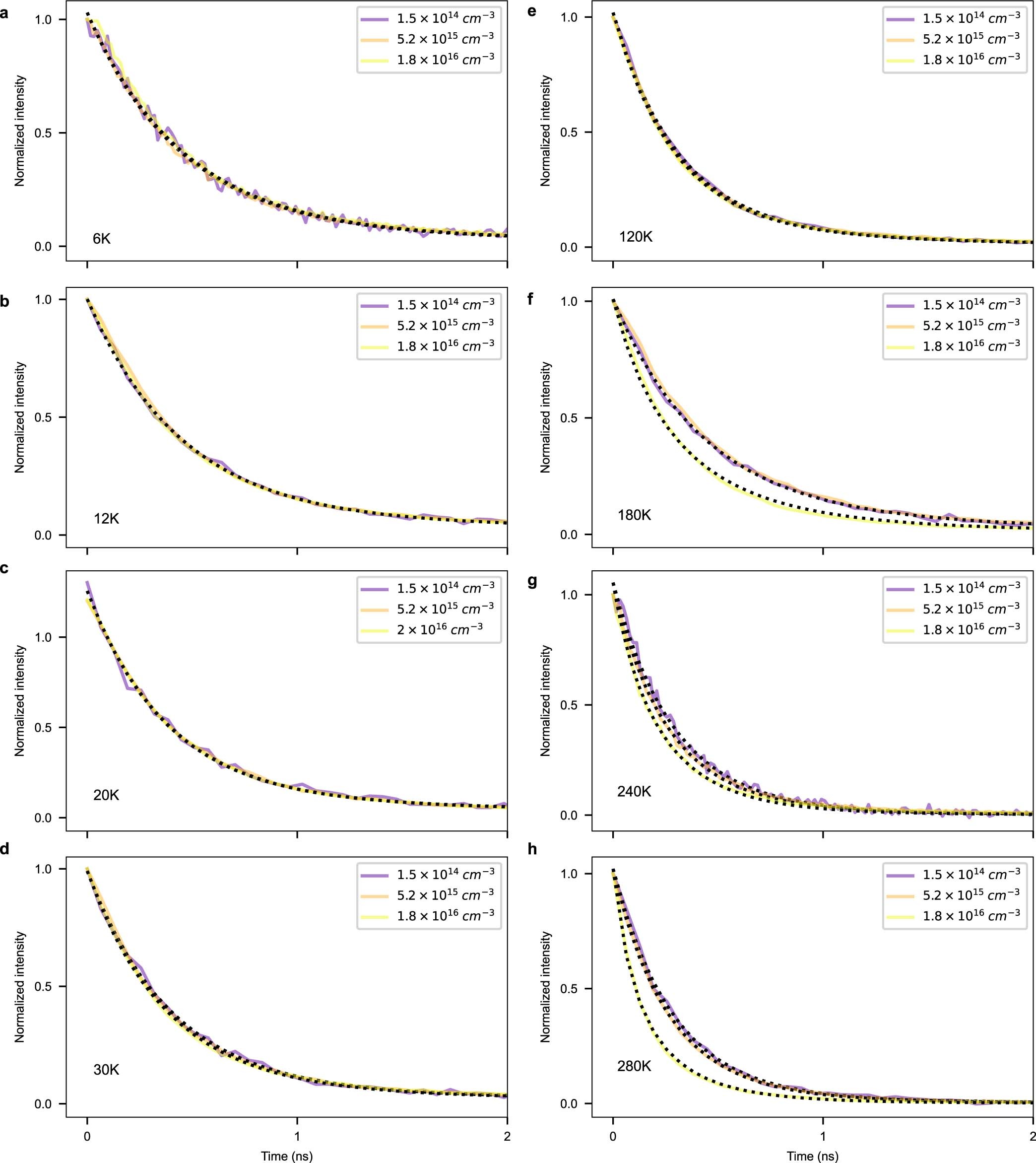 Extended Data Fig. 5