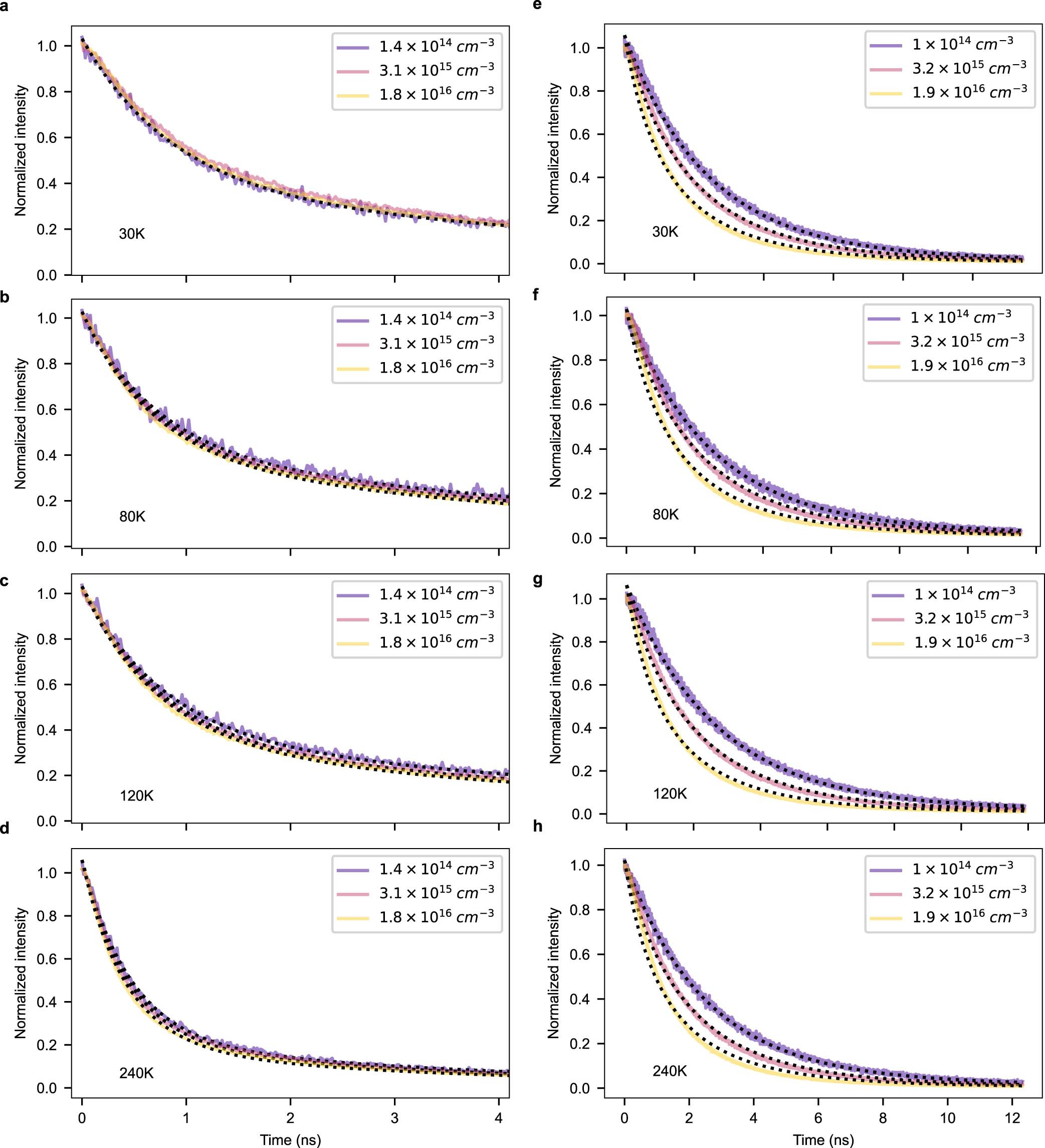 Extended Data Fig. 3