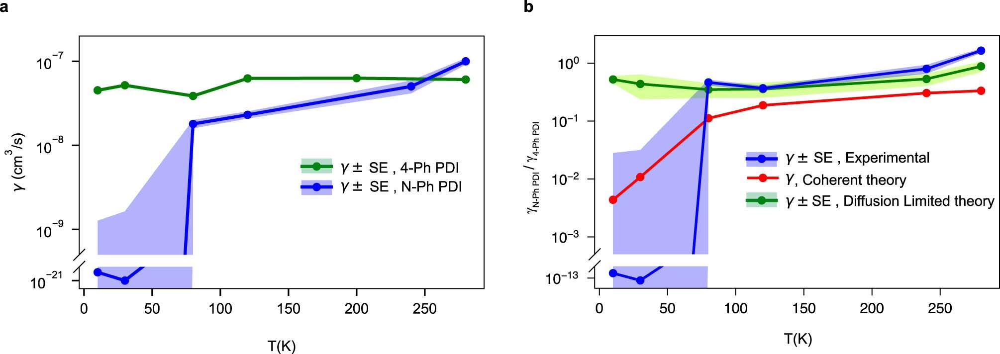 Extended Data Fig. 4