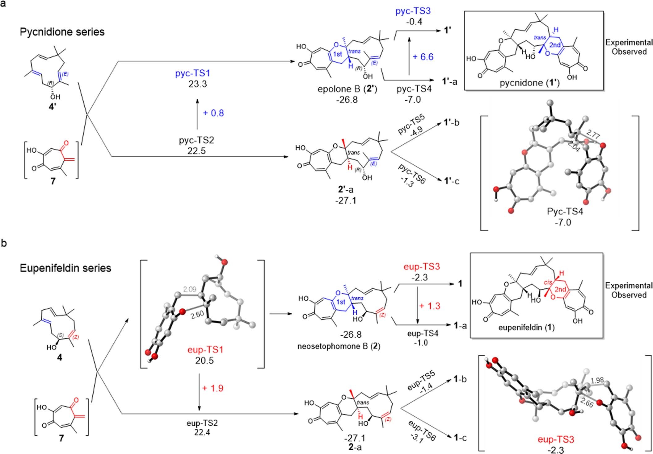 Extended Data Fig. 6