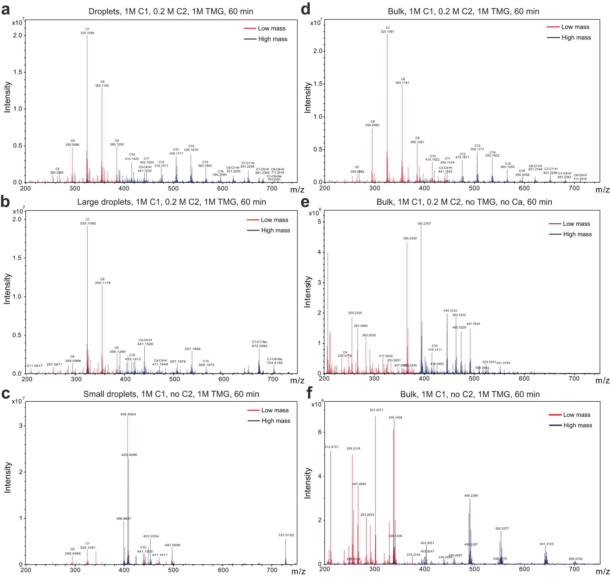 Extended Data Fig. 6
