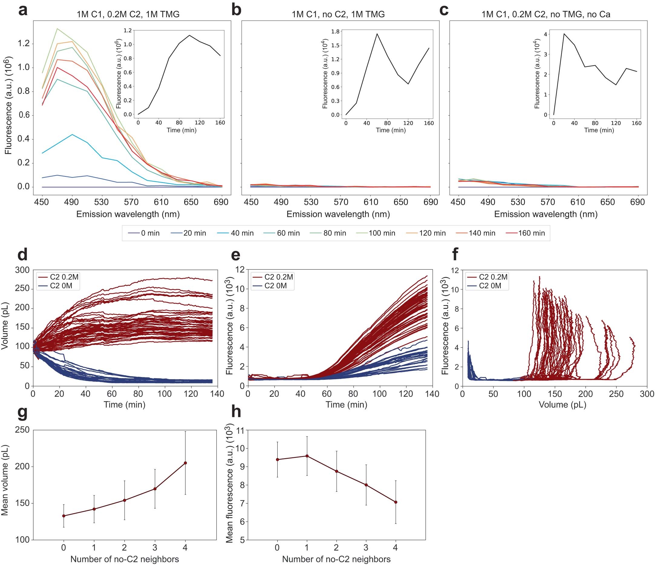 Extended Data Fig. 7