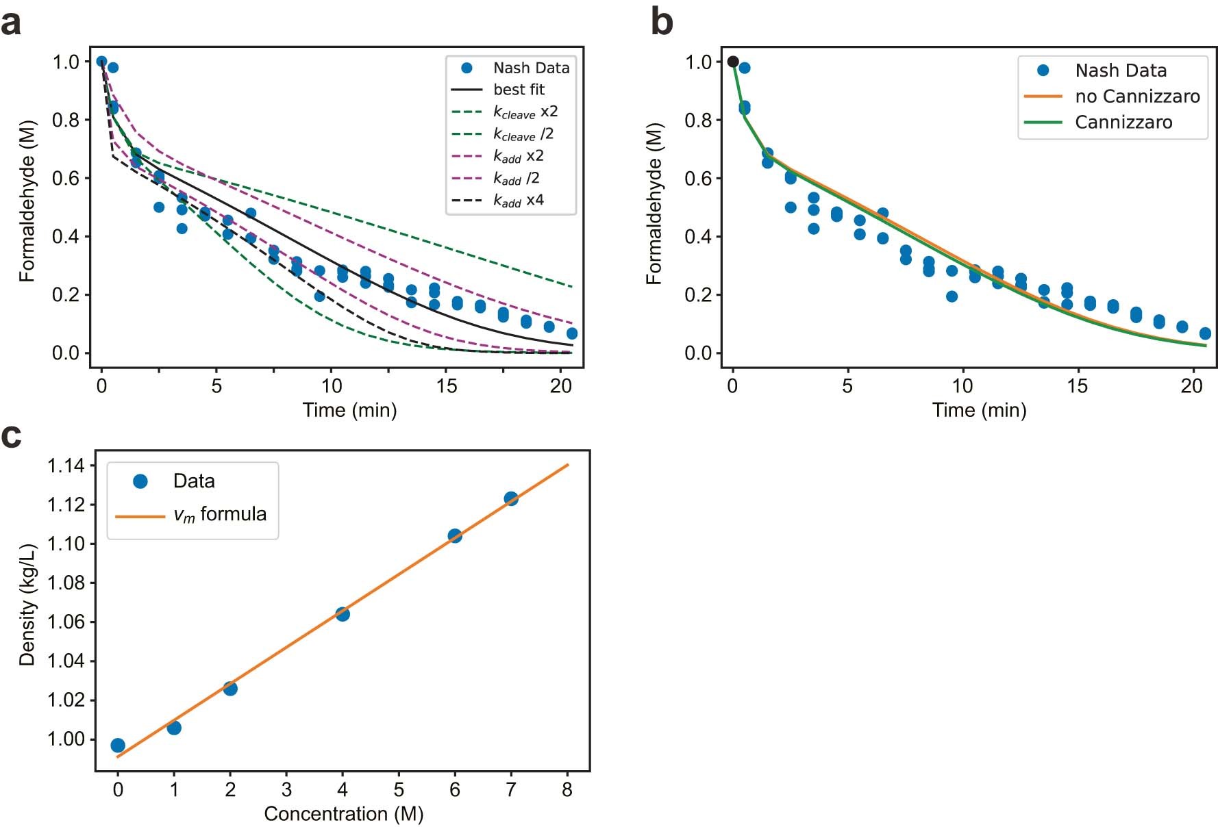 Extended Data Fig. 2