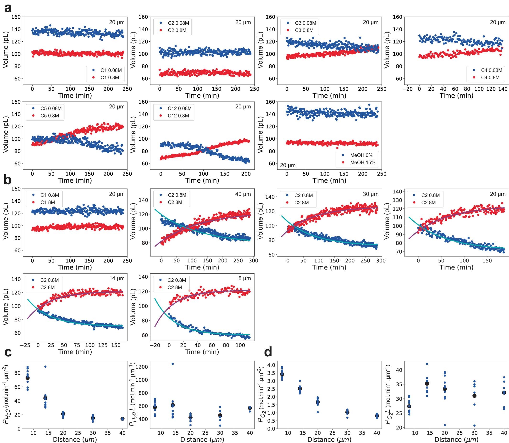 Extended Data Fig. 4