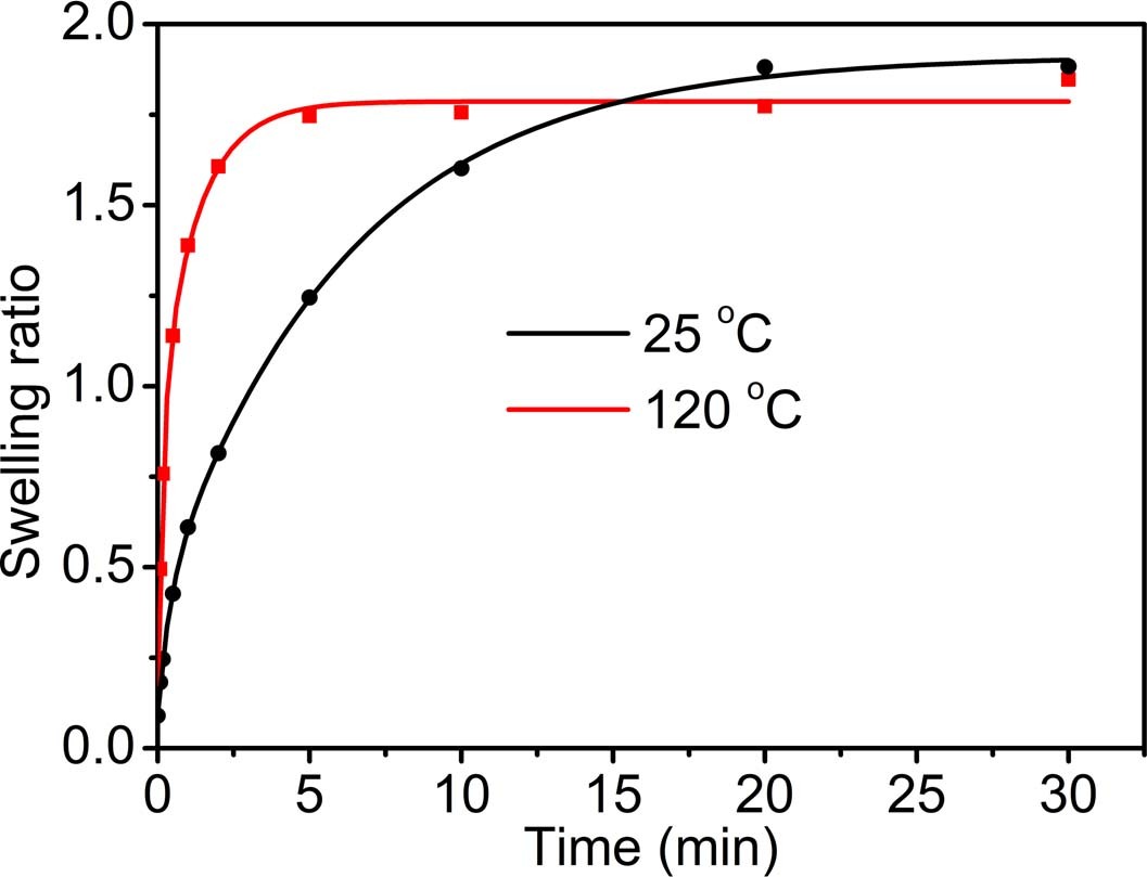  Extended Data Fig. 1