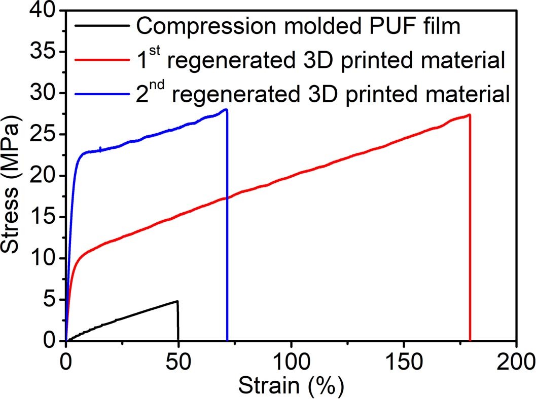 Extended Data Fig. 3