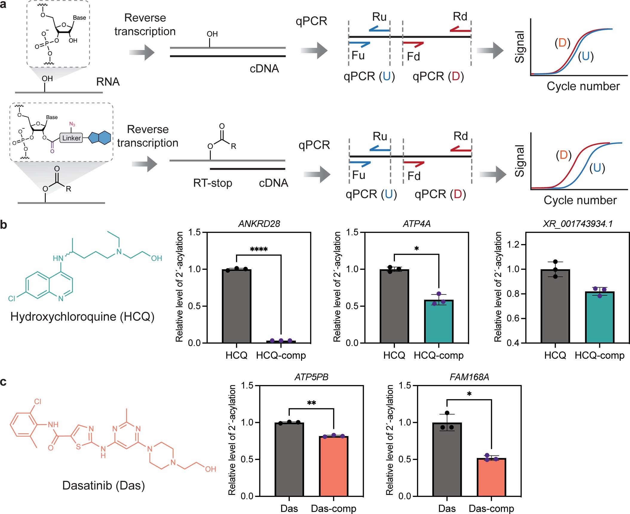 Extended Data Fig. 7