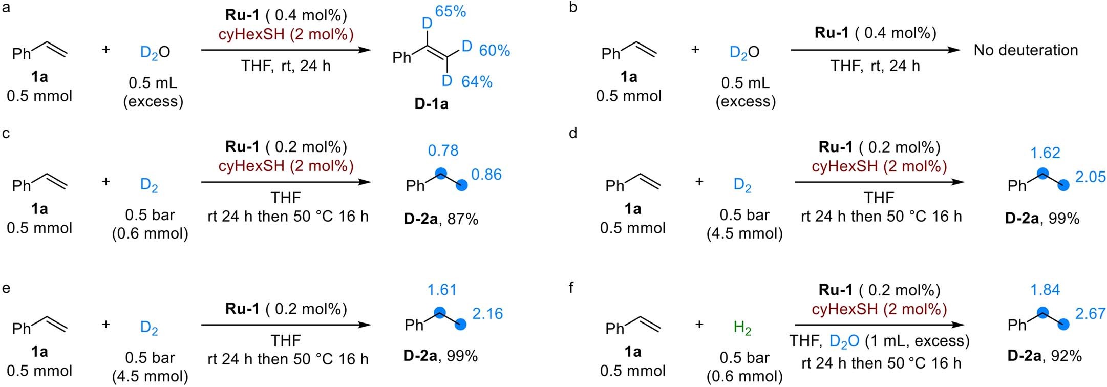 Extended Data Fig. 3: Additional control experiments.