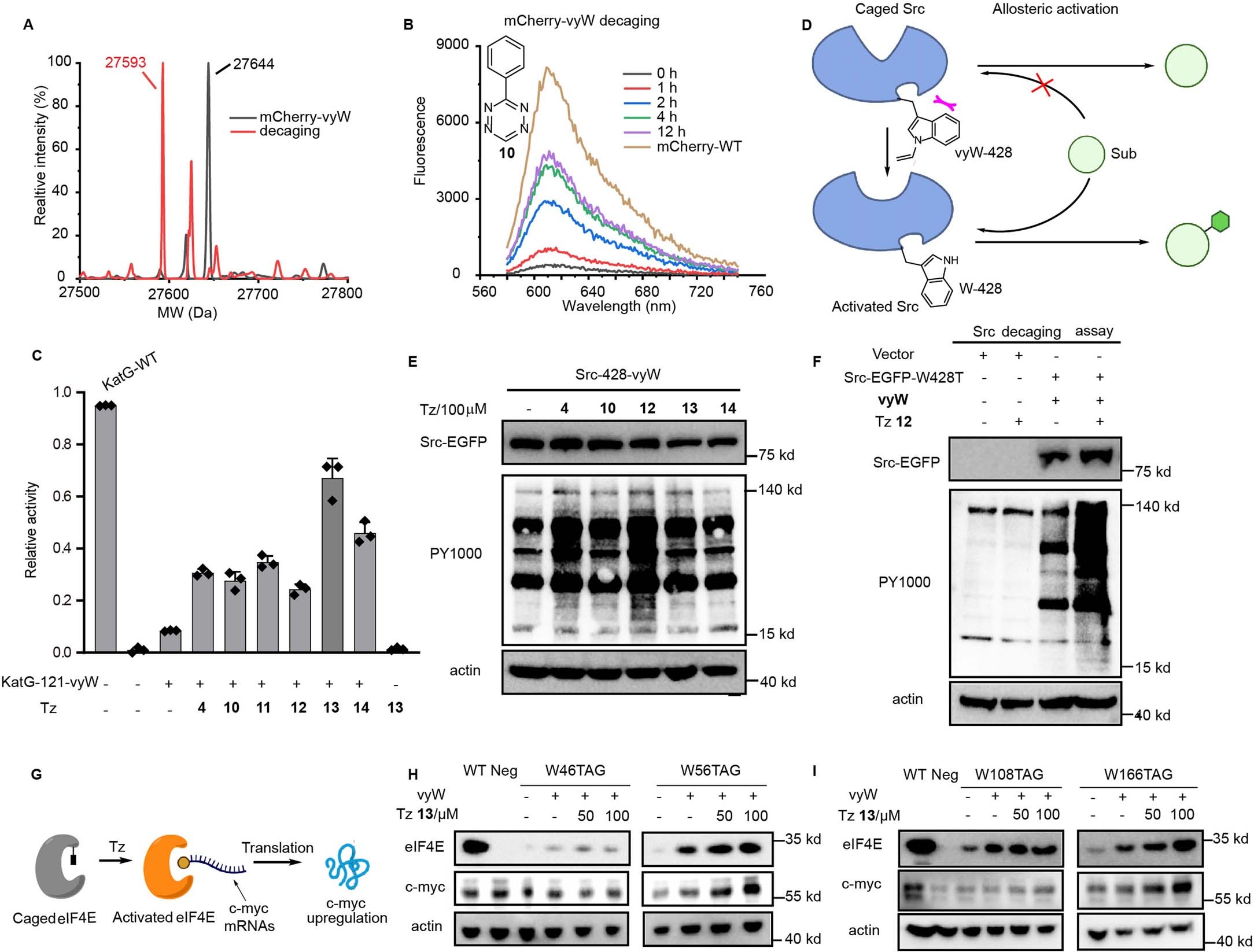 Extended Data Fig. 5