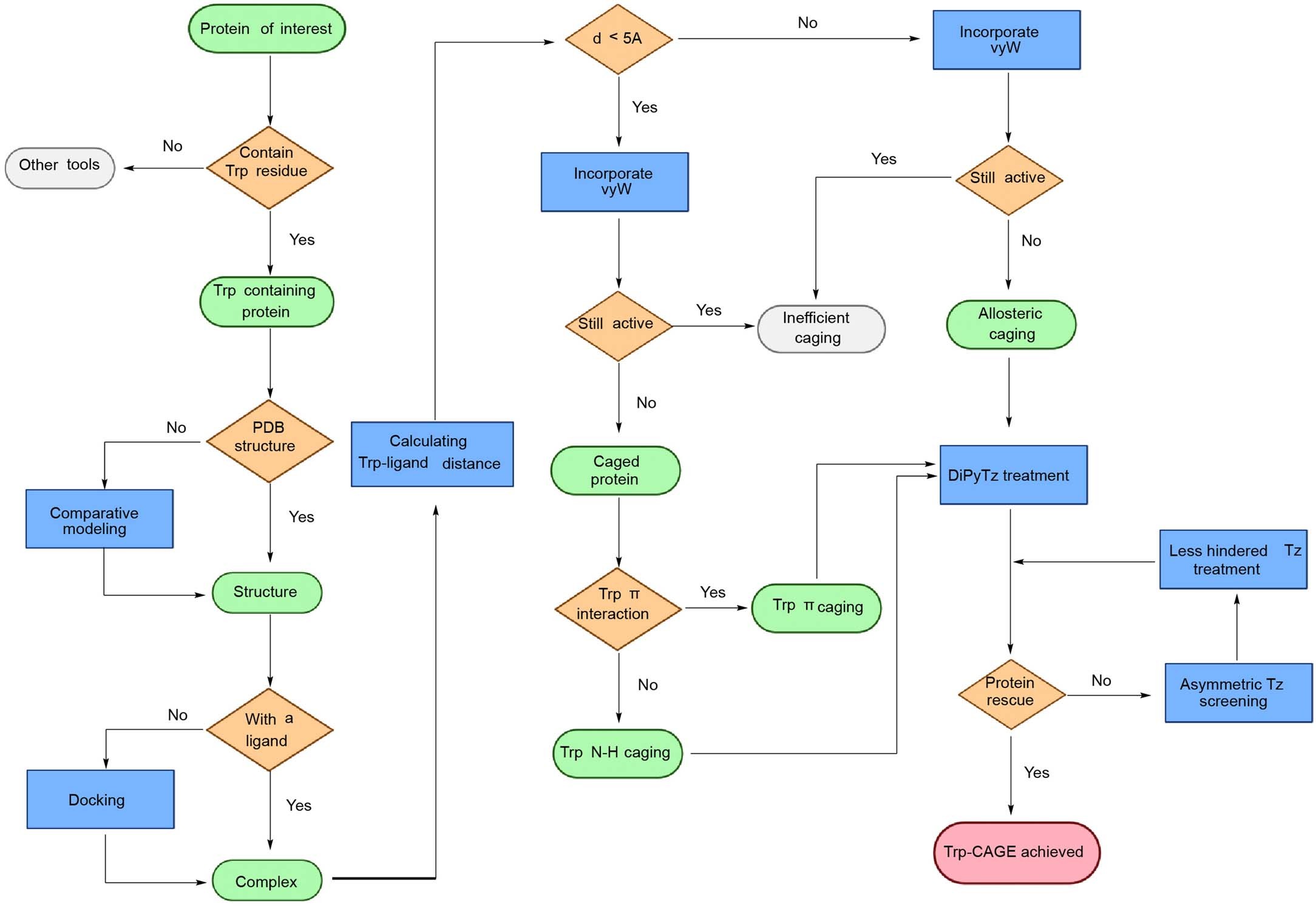 Extended Data Fig. 8