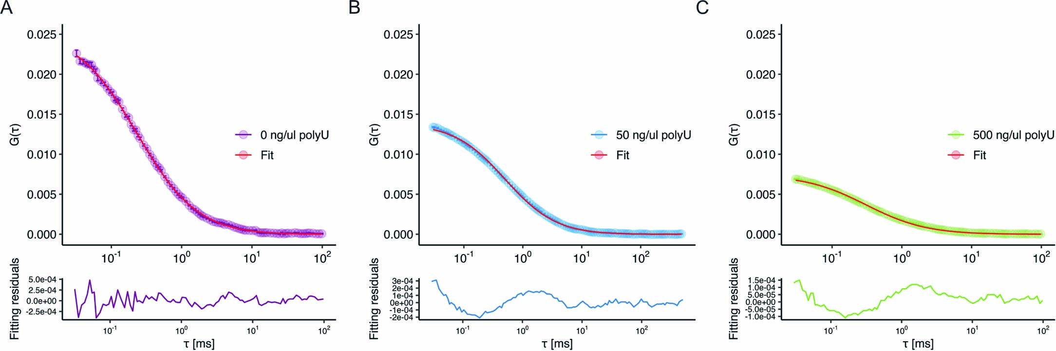 Extended Data Fig. 2