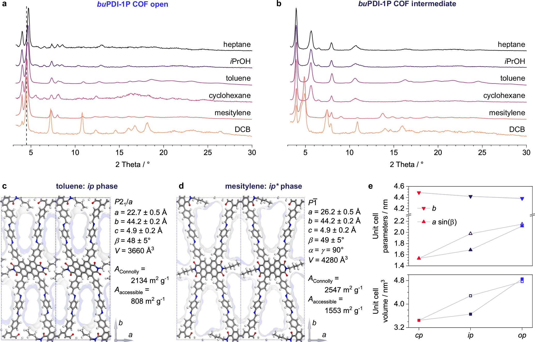 Extended Data Fig. 2