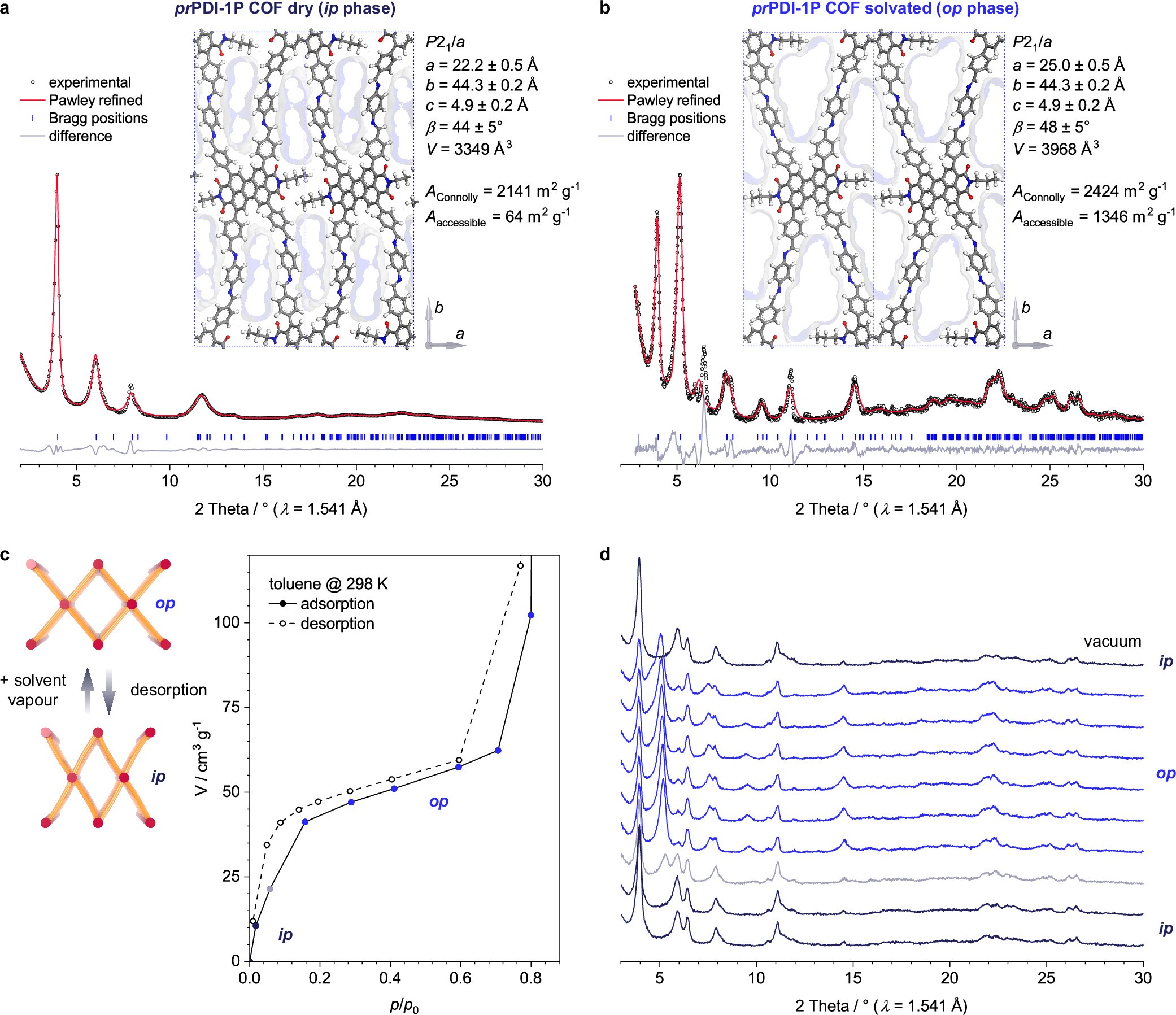 Extended Data Fig. 3