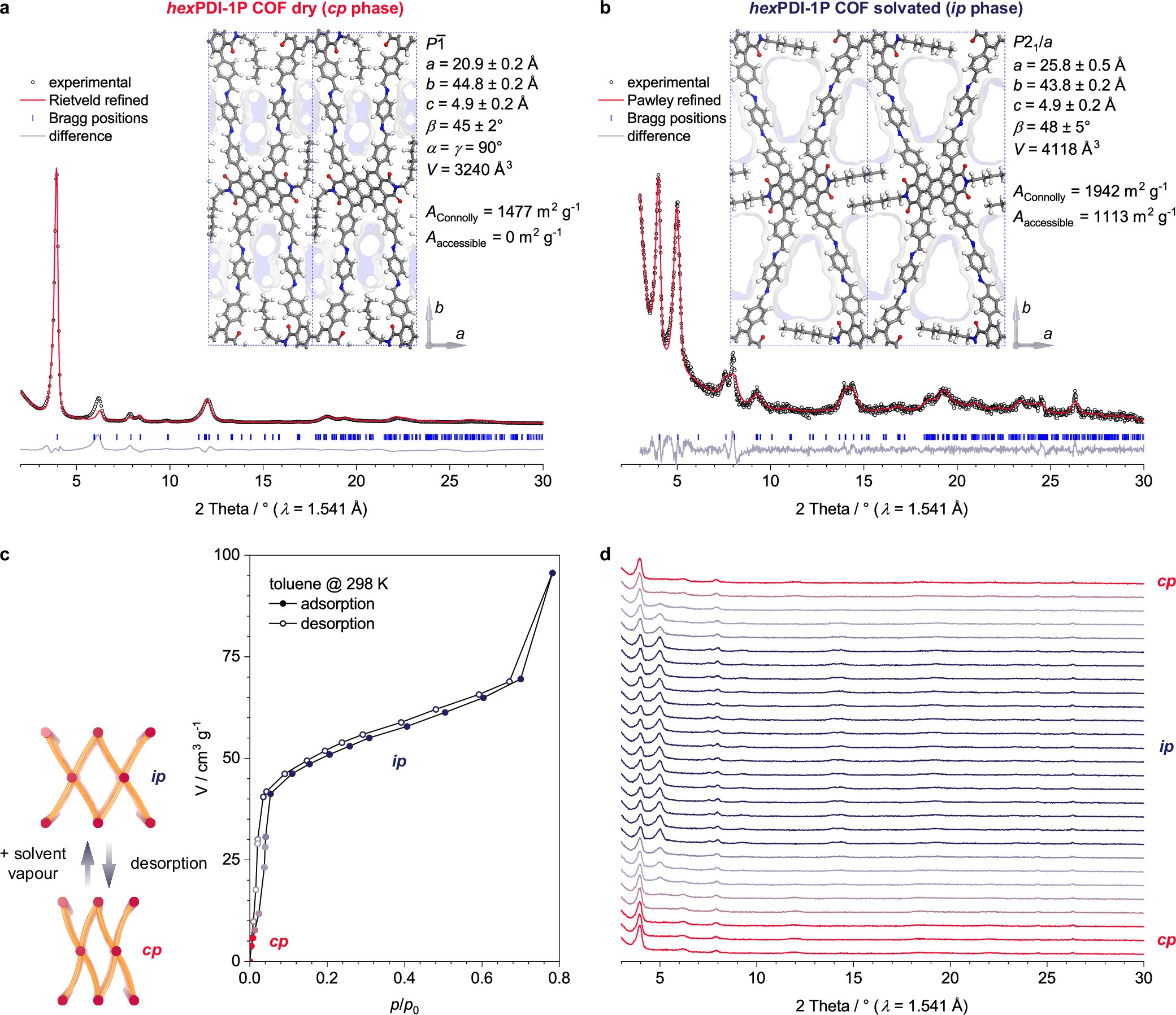 Extended Data Fig. 4