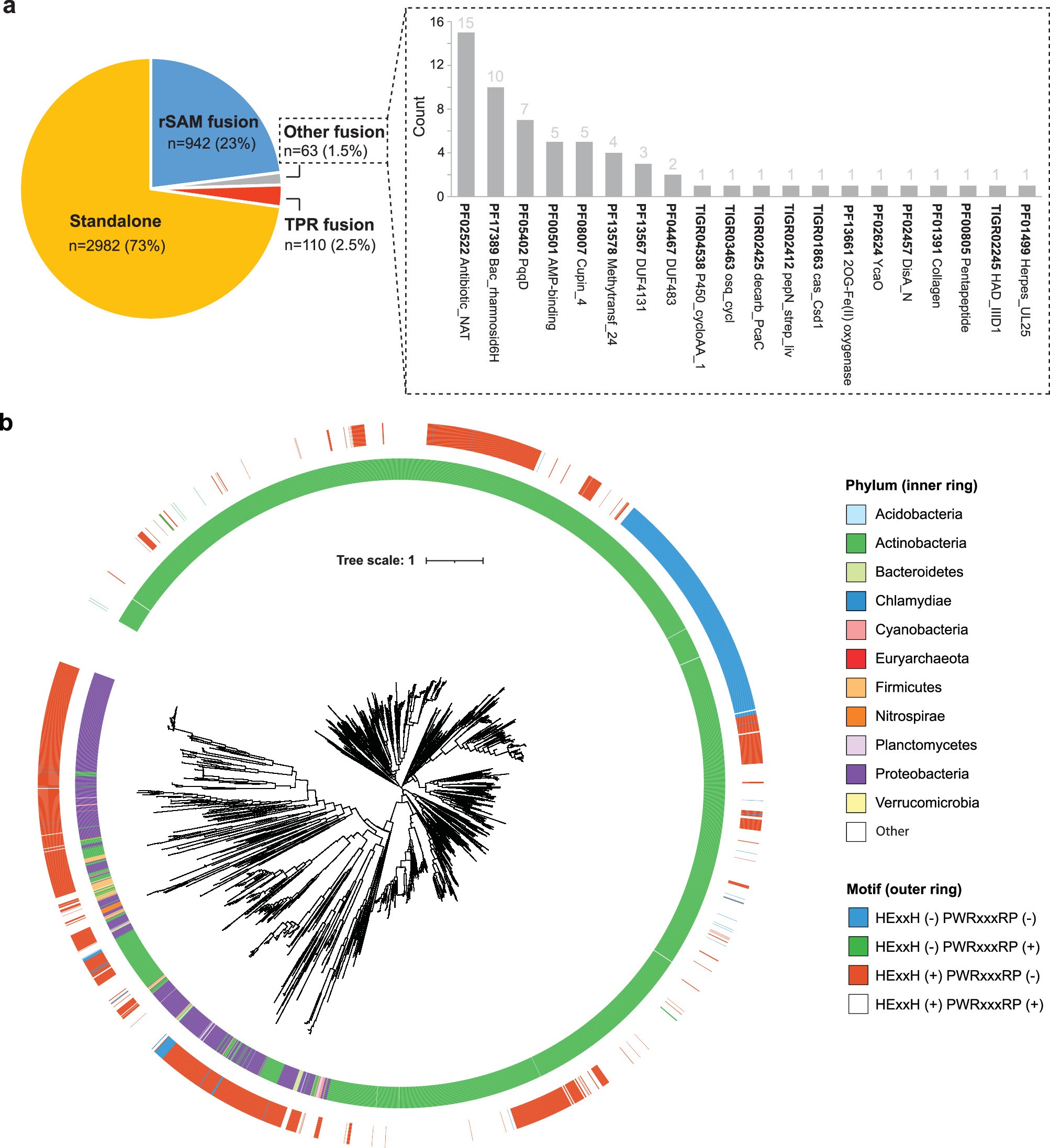 Extended Data Fig. 1
