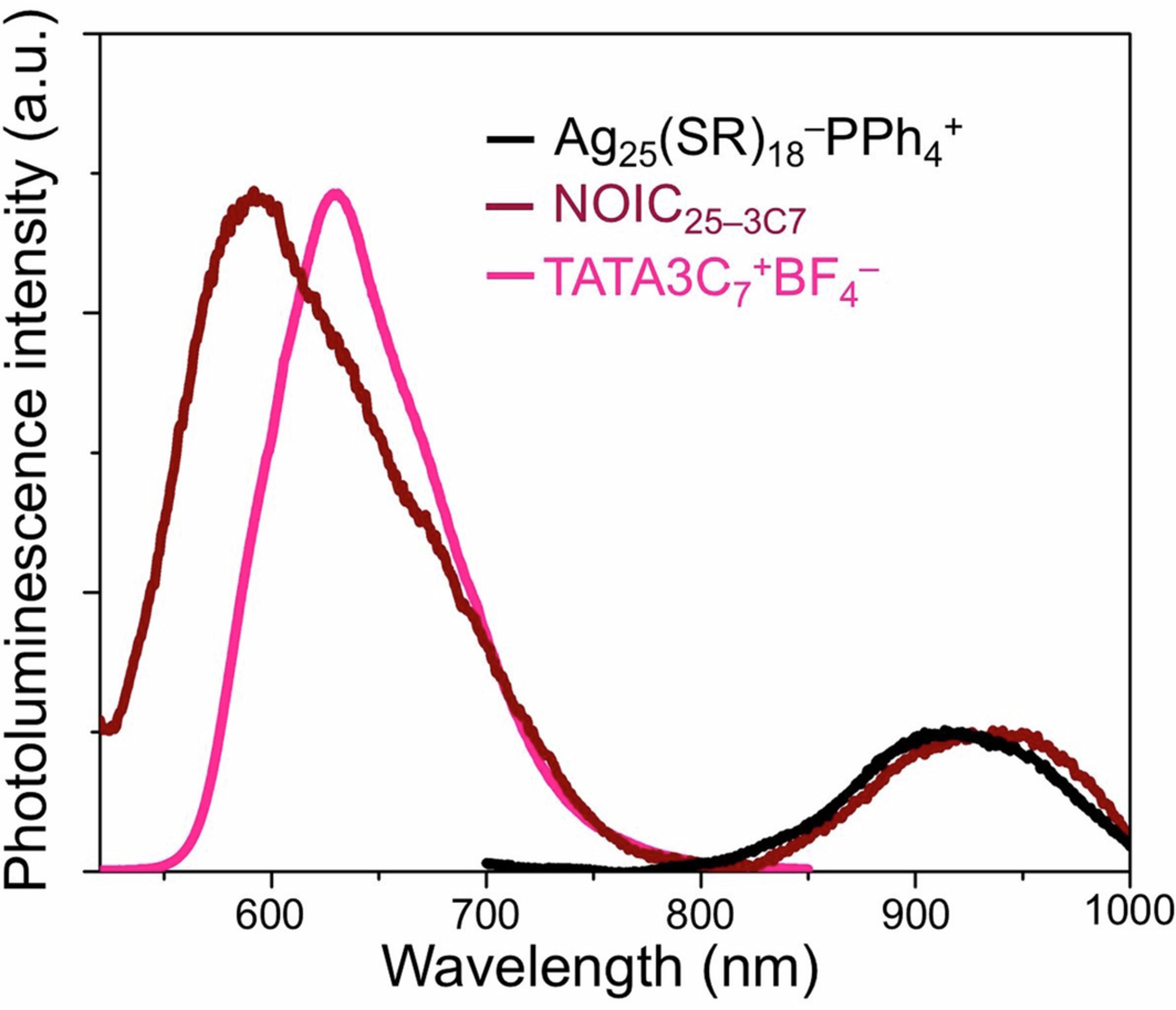 Extended Data Fig. 6: Photoluminescence (PL) spectra (linearly polarized).