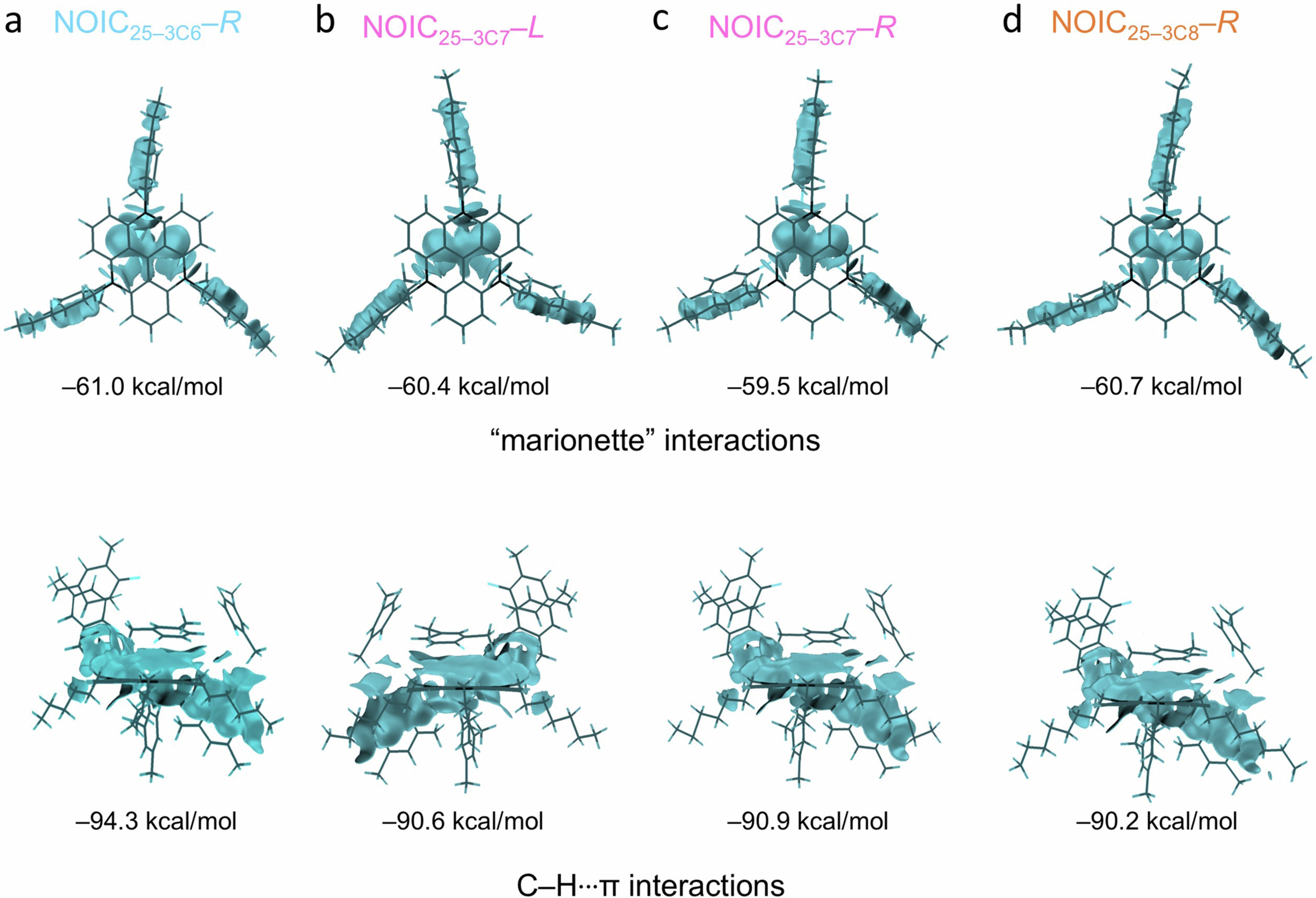 Extended Data Fig. 3: Calculations of non-covalent interactions.