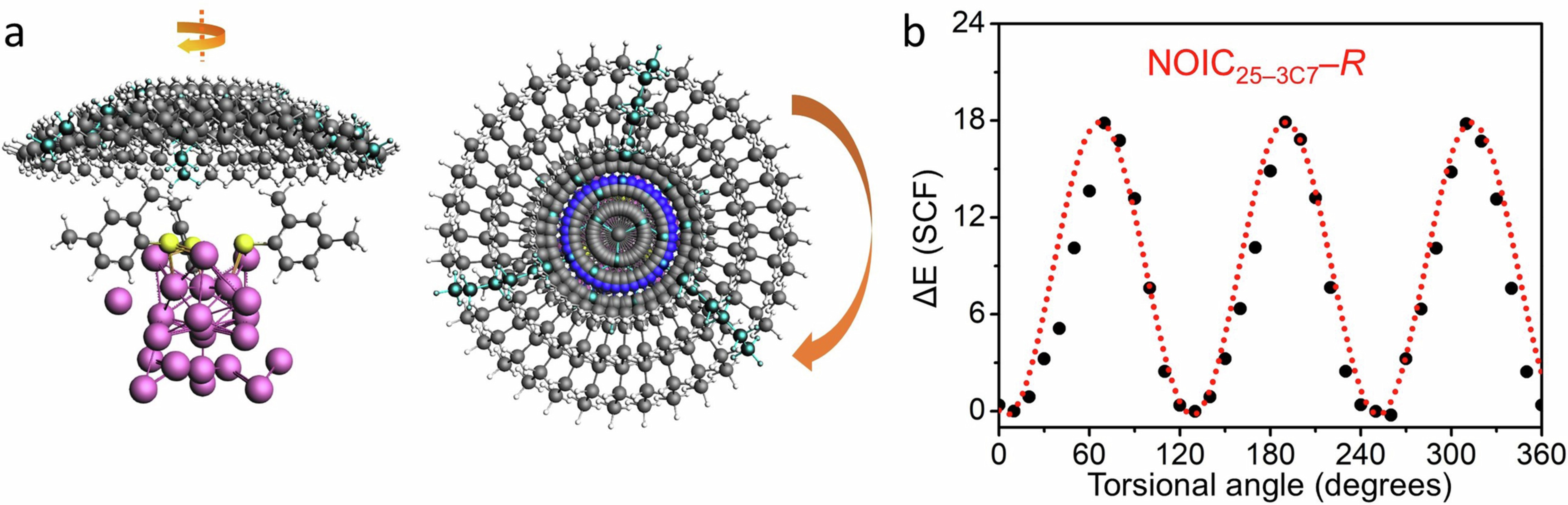 Extended Data Fig. 4: Calculated association energy of TATA+ and Ag25(SR)18−–R.