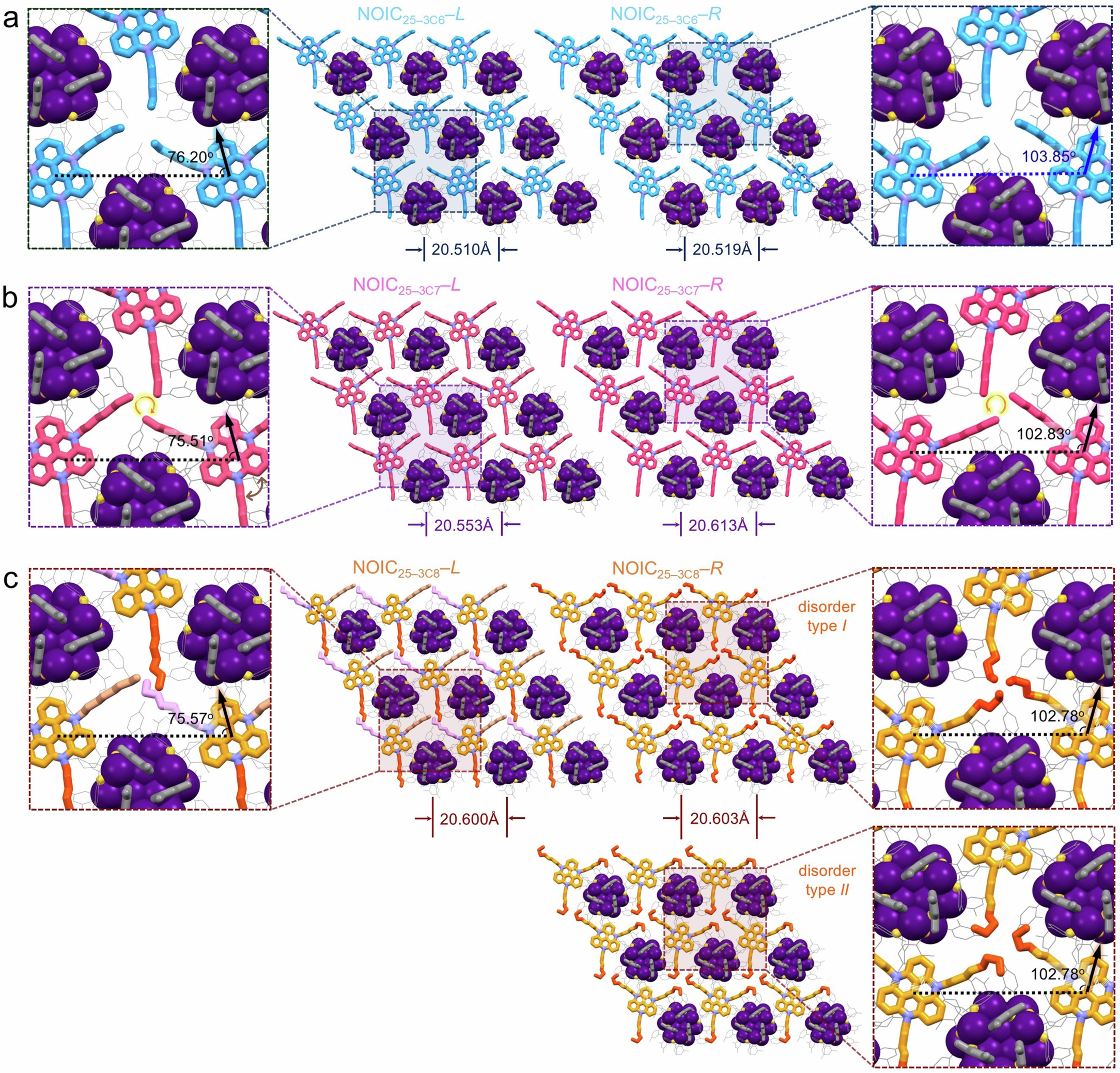 Extended Data Fig. 5: Lattice structures of NOICs with symmetric TATAs.
