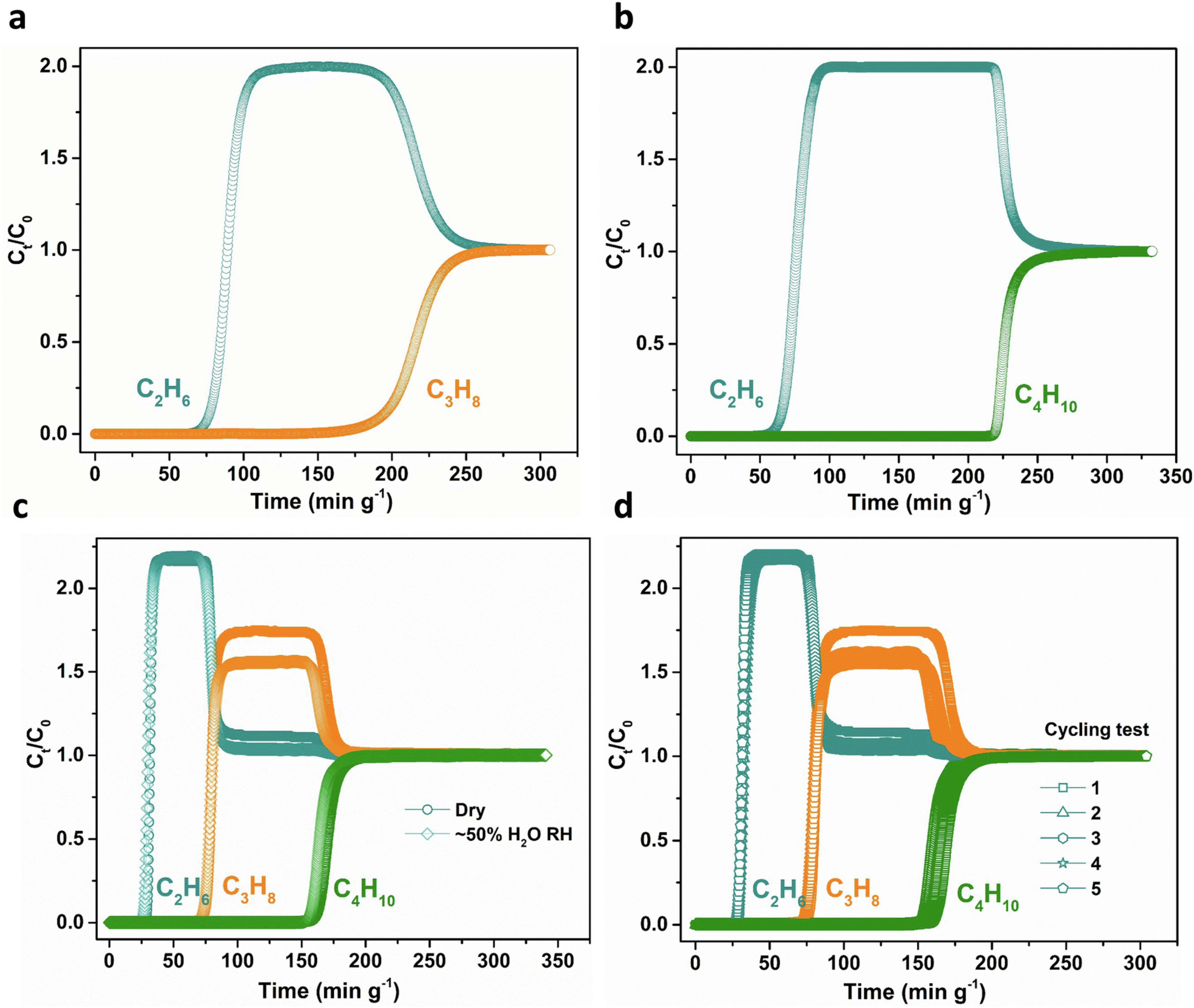 Extended Data Fig. 1: Breakthrough experiments for JUC-644.