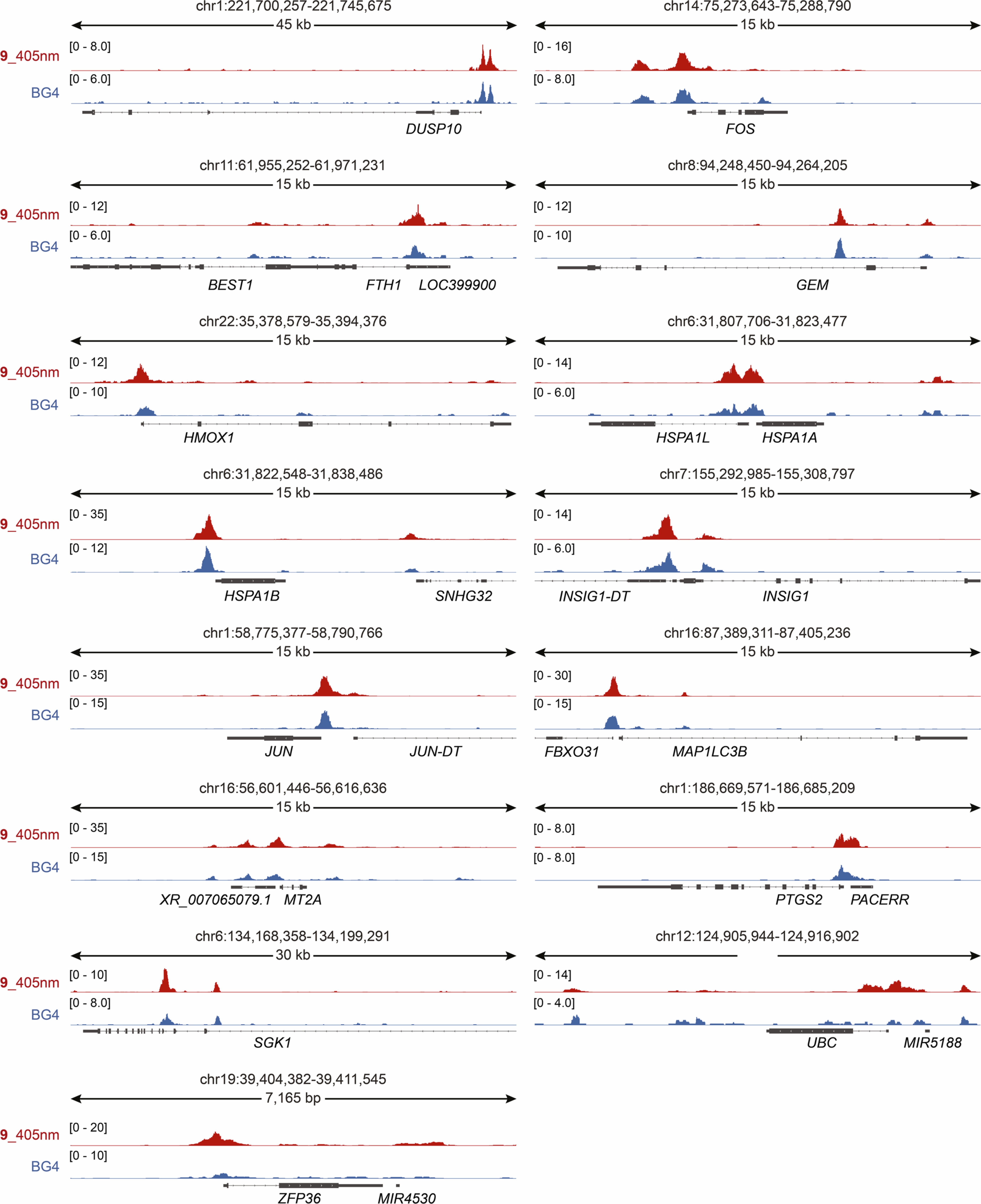 Extended Data Fig. 5