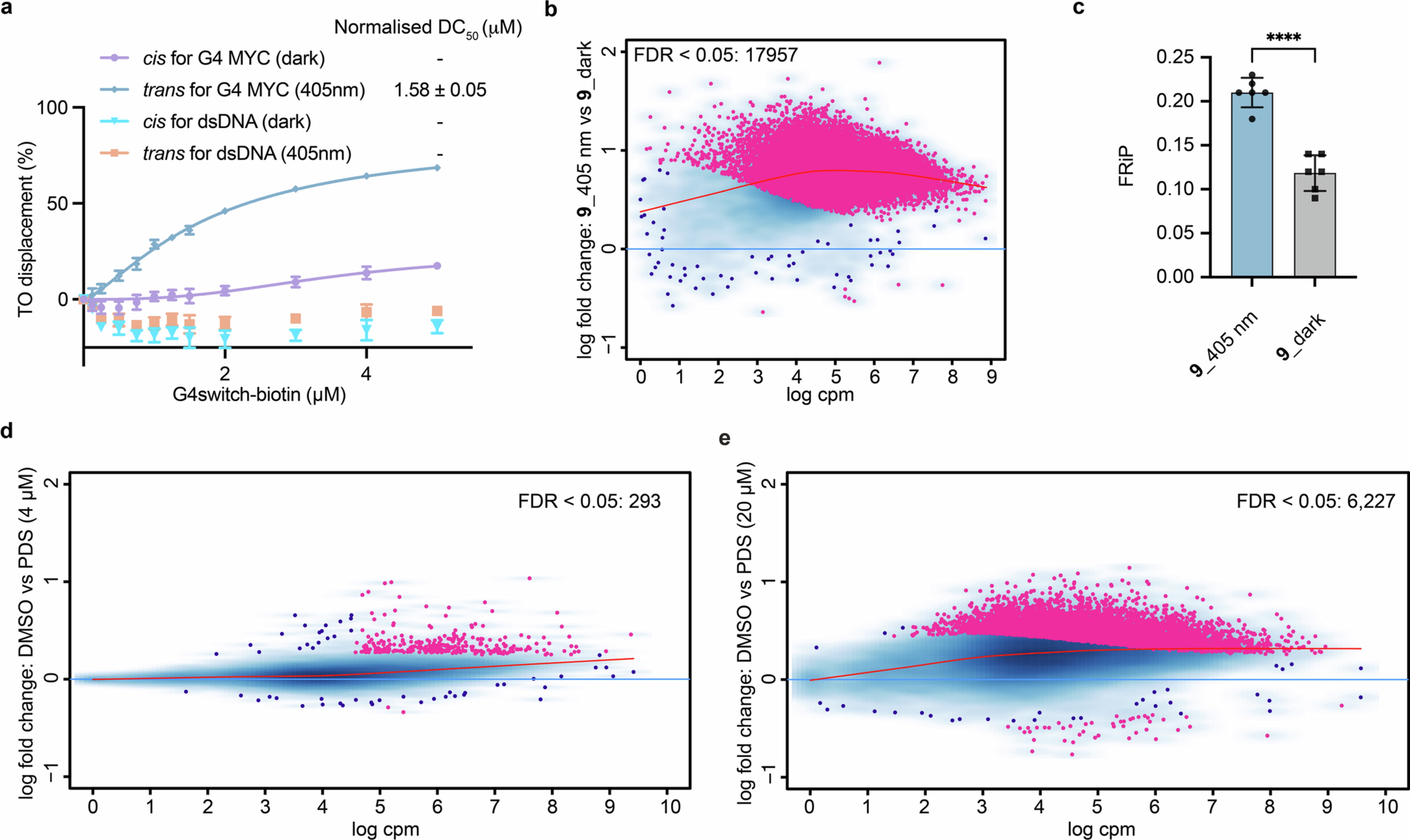 Extended Data Fig. 3