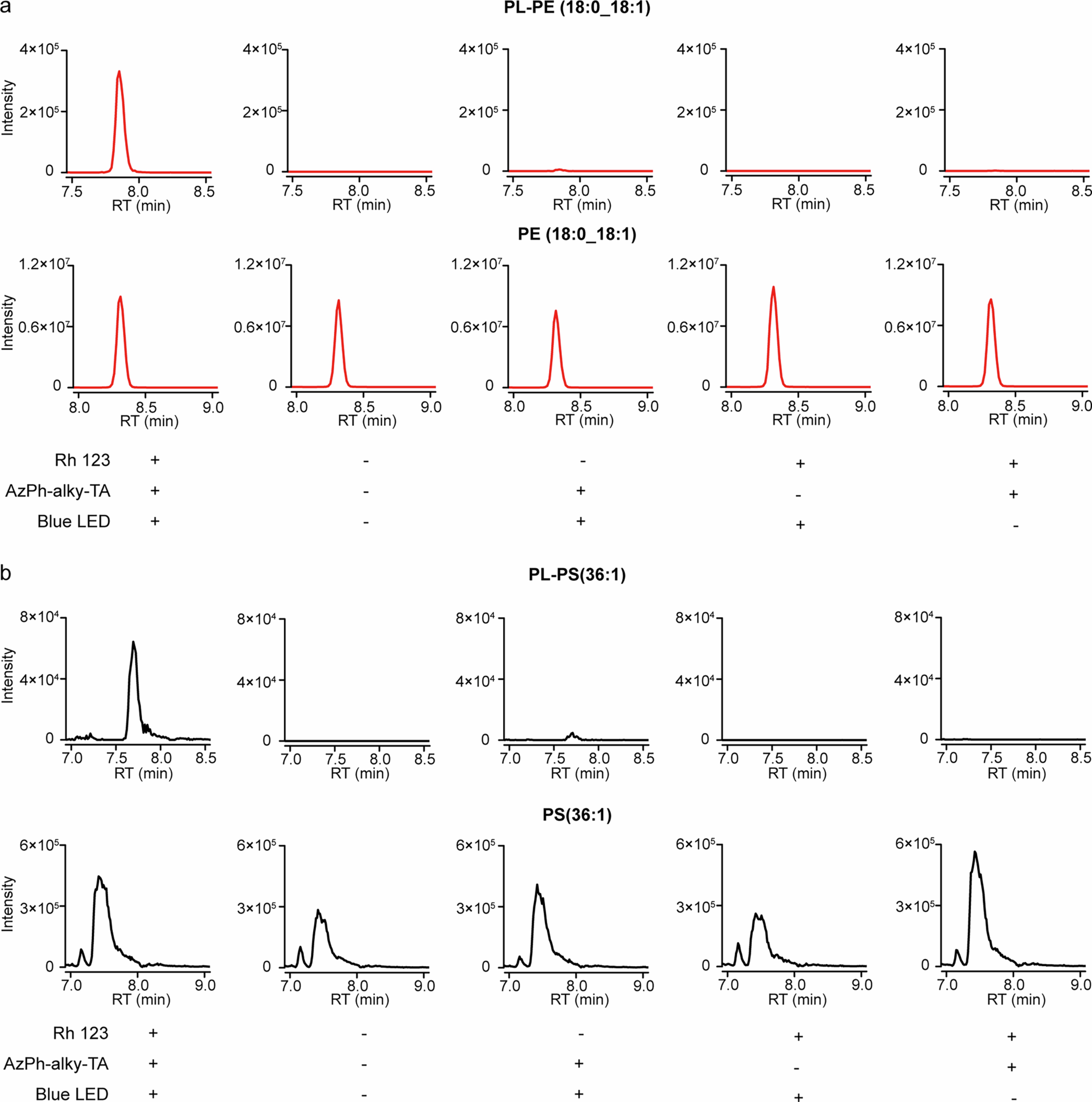 Extended Data Fig. 4