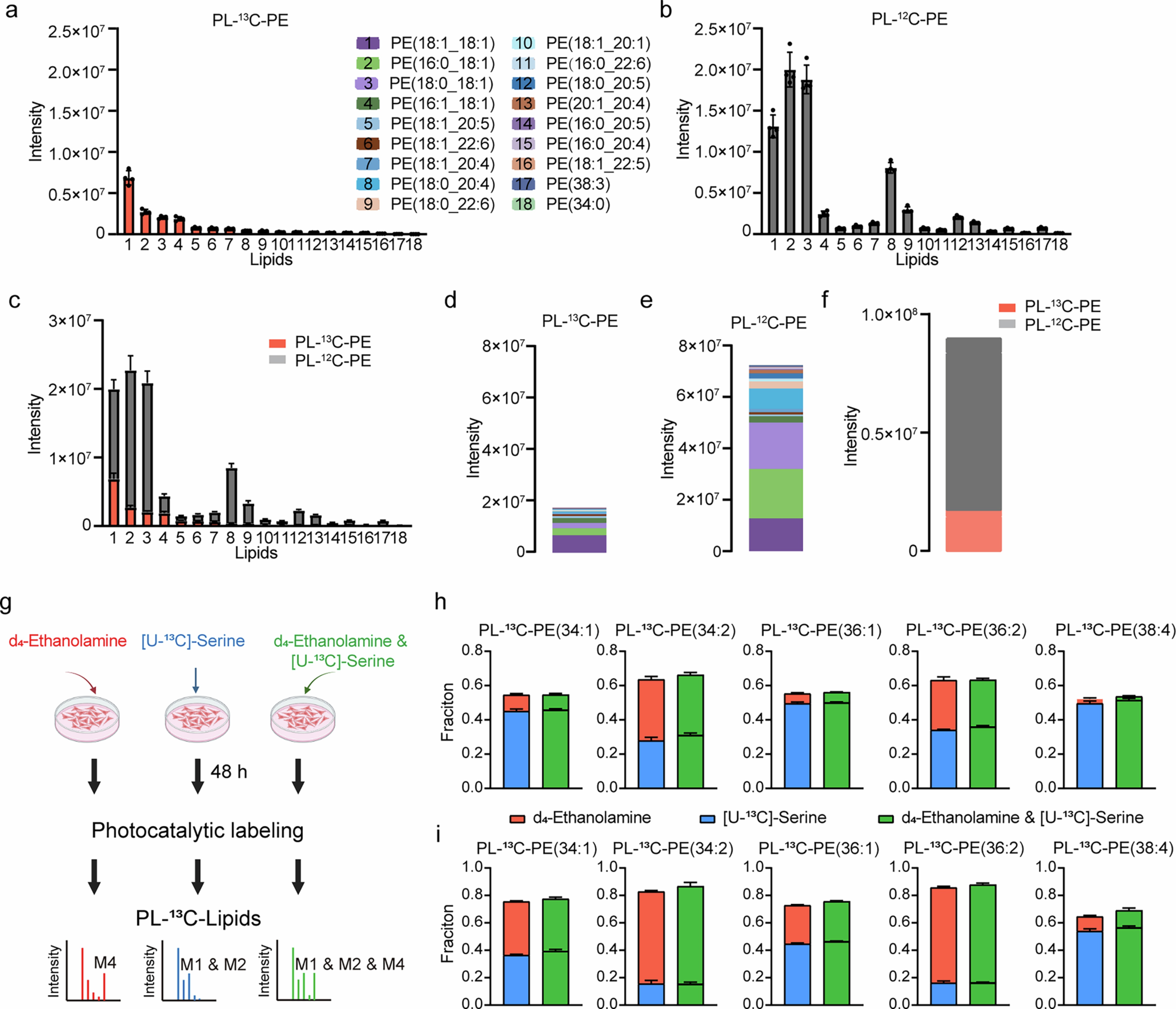 Extended Data Fig. 6