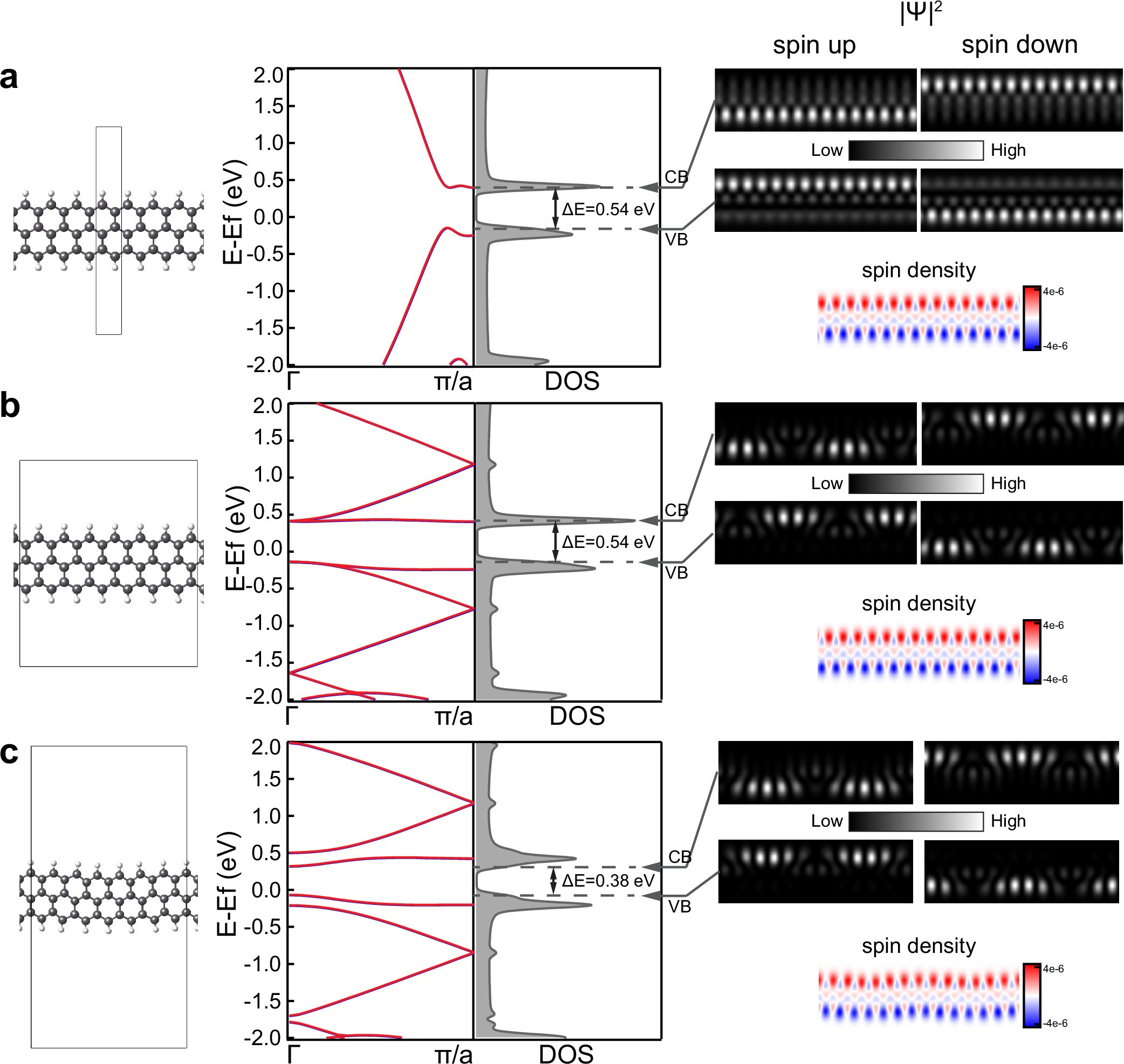 Extended Data Fig. 4: Spin-polarized DFT calculations.