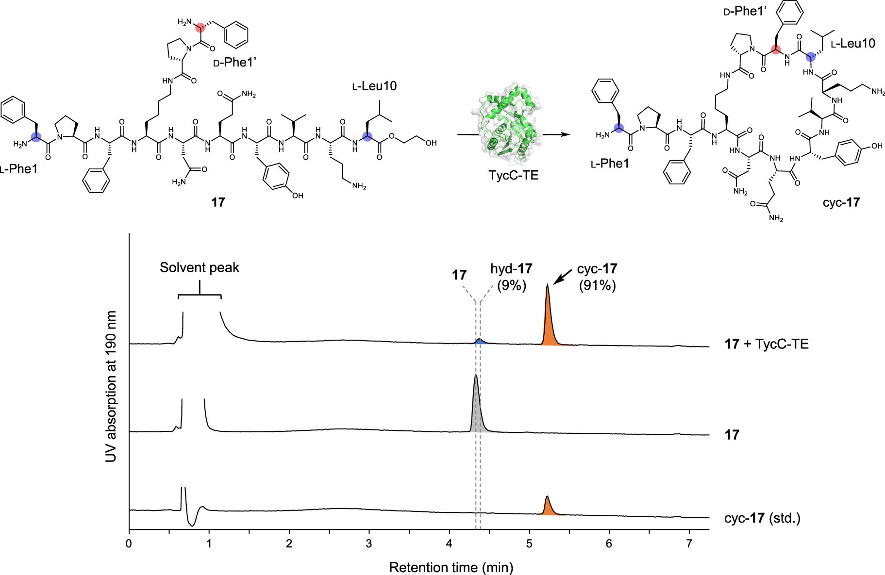 Extended Data Fig. 6