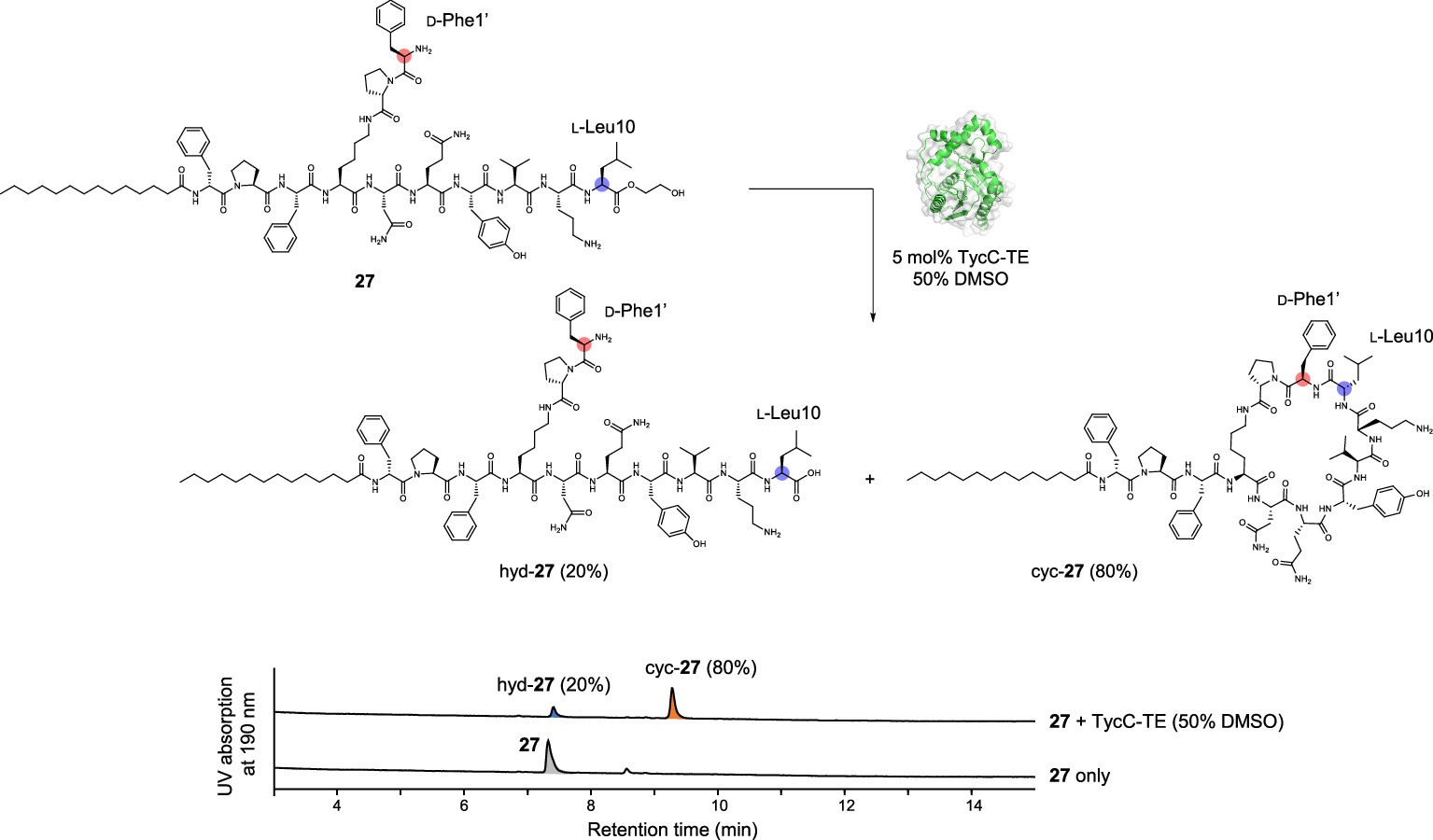 Extended Data Fig. 8