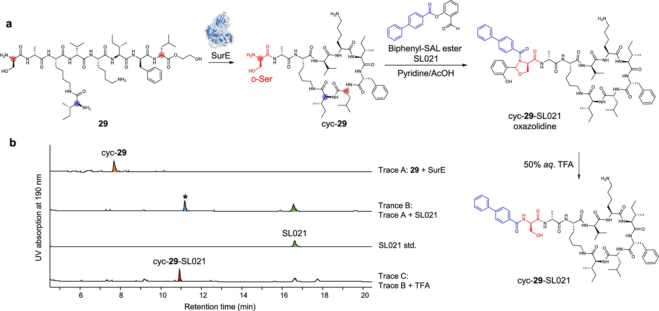 Extended Data Fig. 9