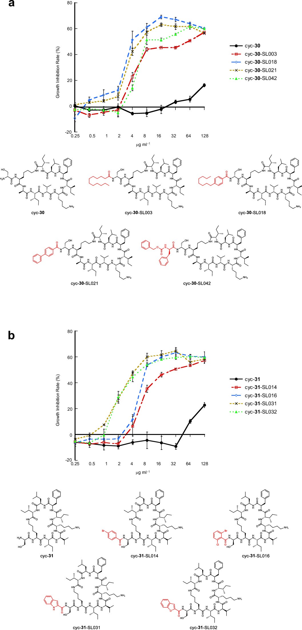 Extended Data Fig. 10