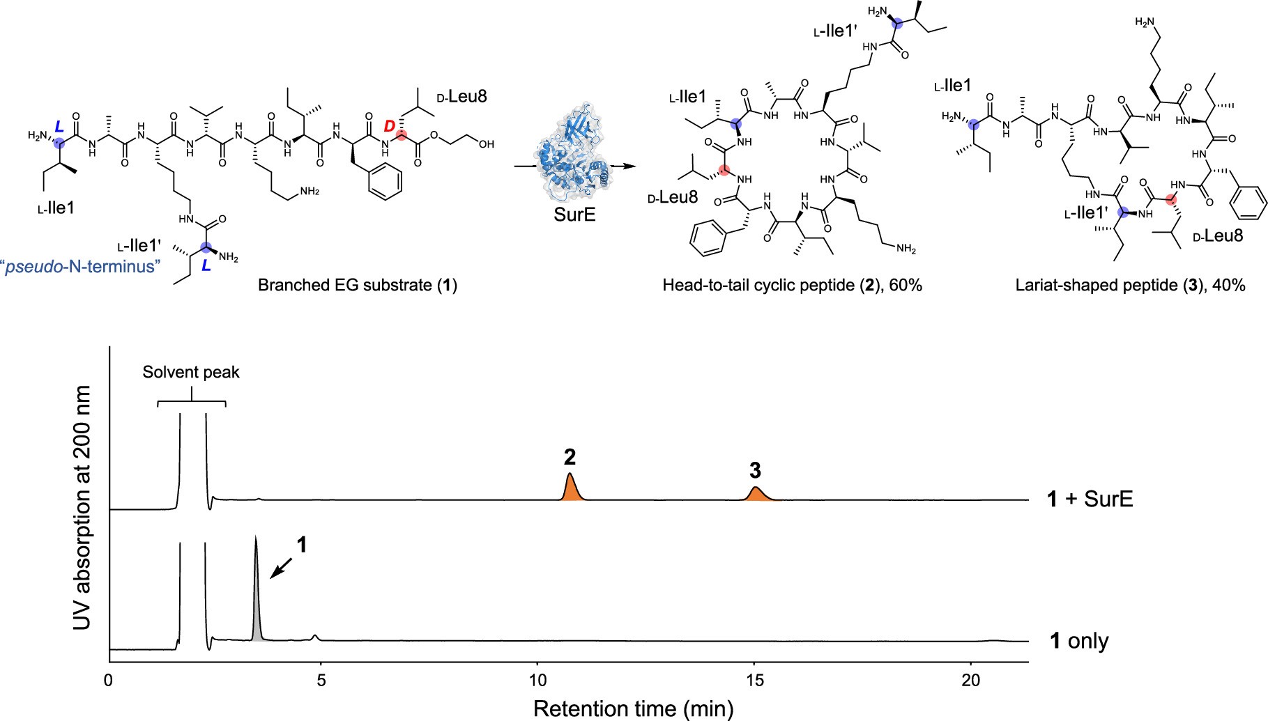 Extended Data Fig. 1