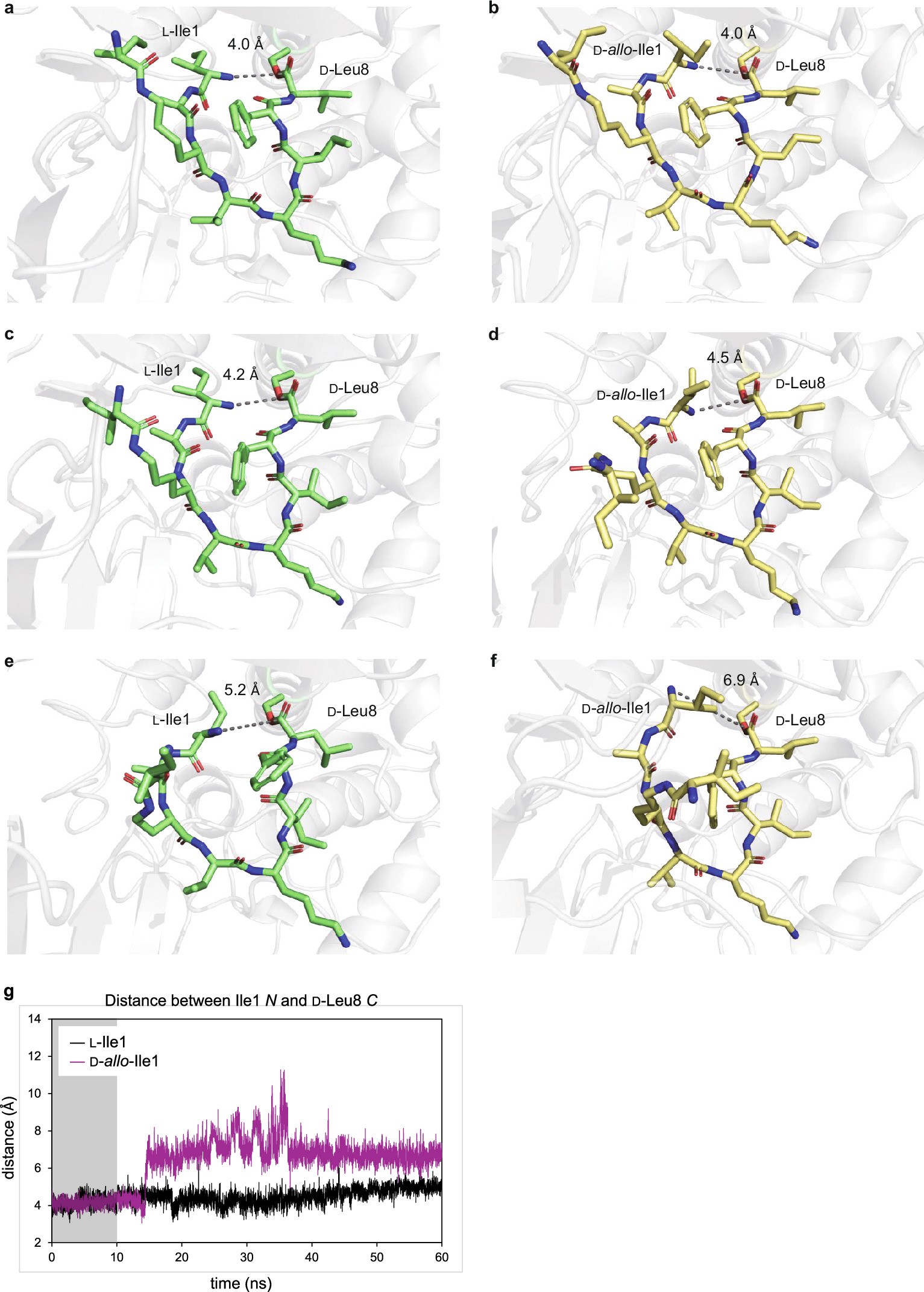Extended Data Fig. 3
